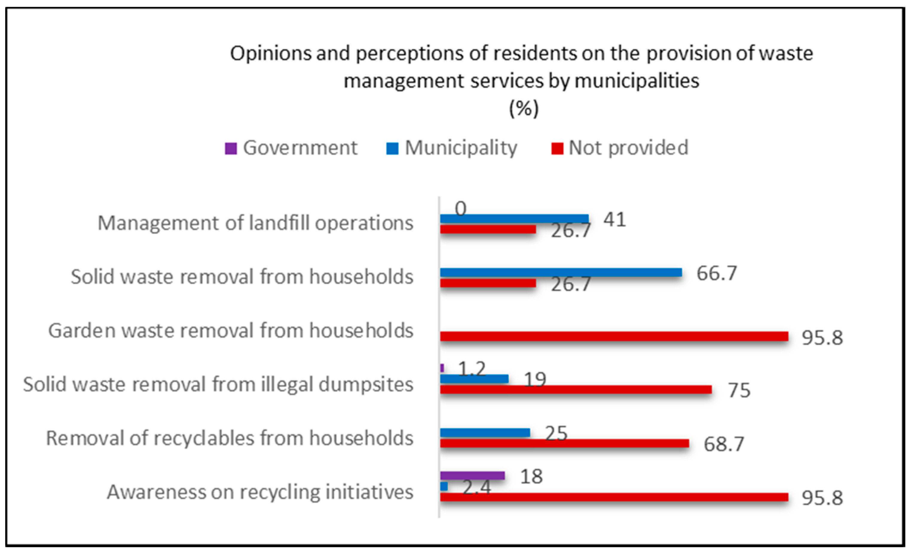 Sustainability  Free Full-Text  Community Resident's 