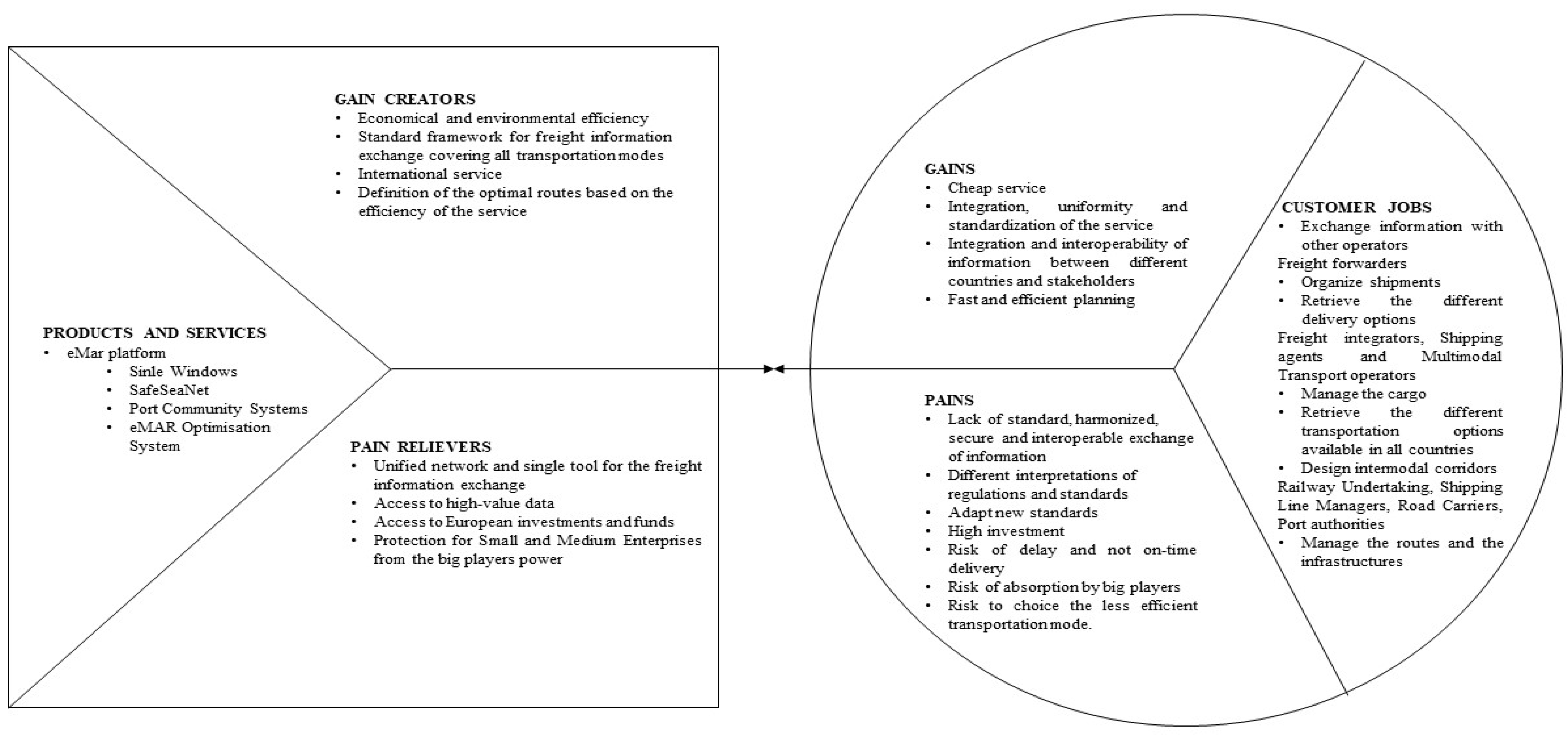 Sustainability 09 01843 g002