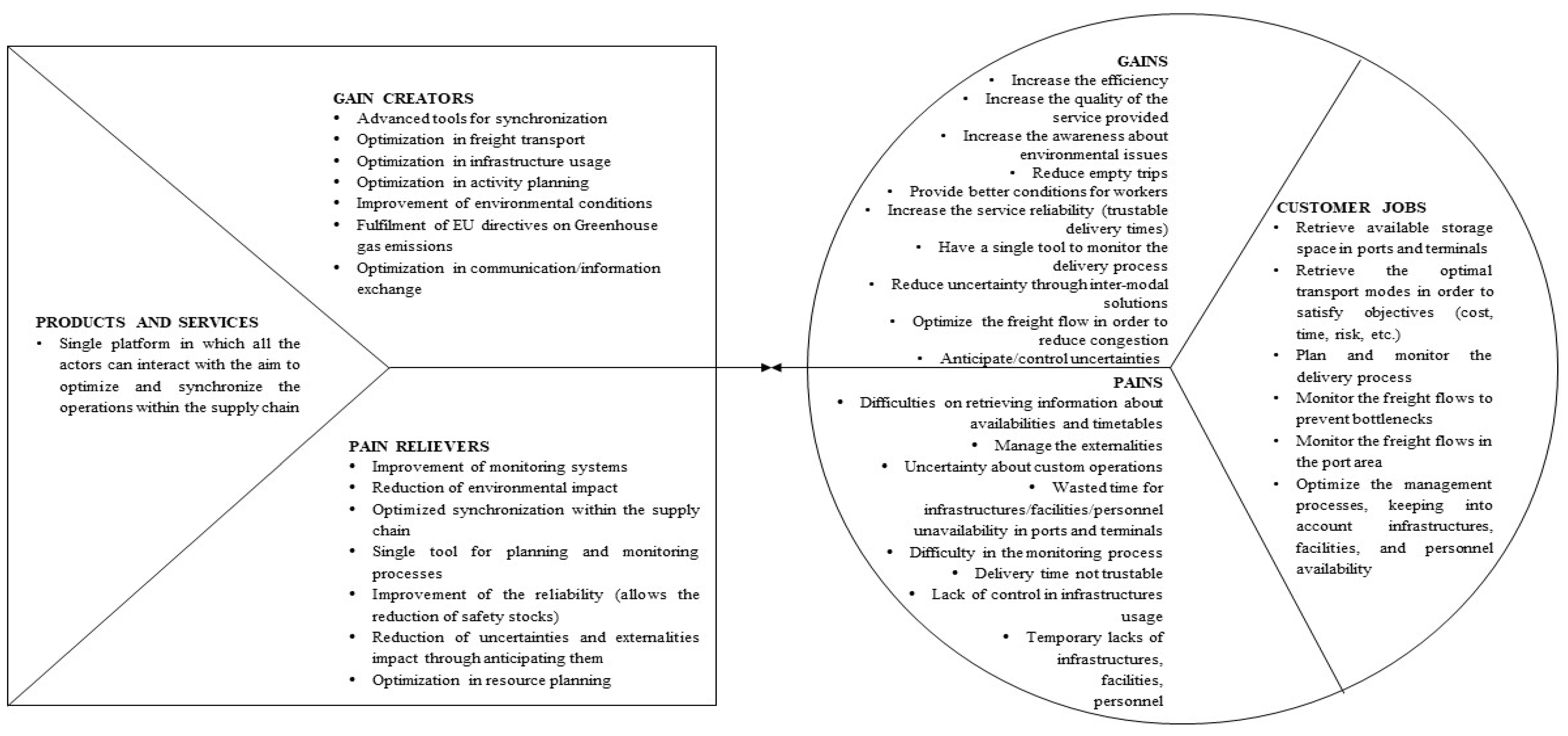 Sustainability 09 01843 g004