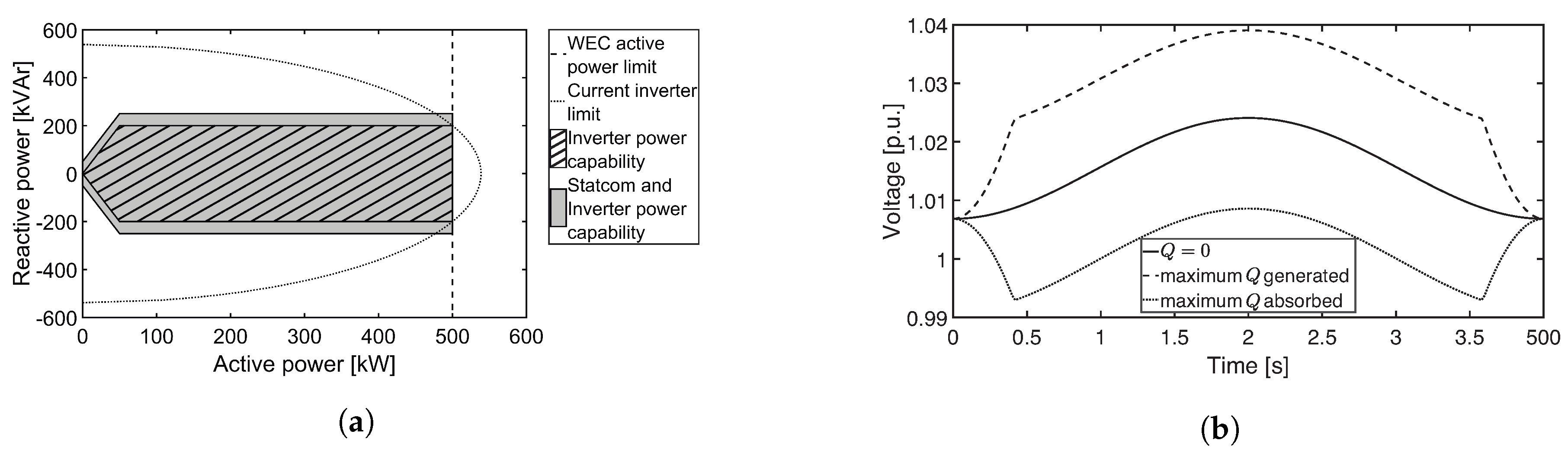 Sustainability 09 01844 g005 550