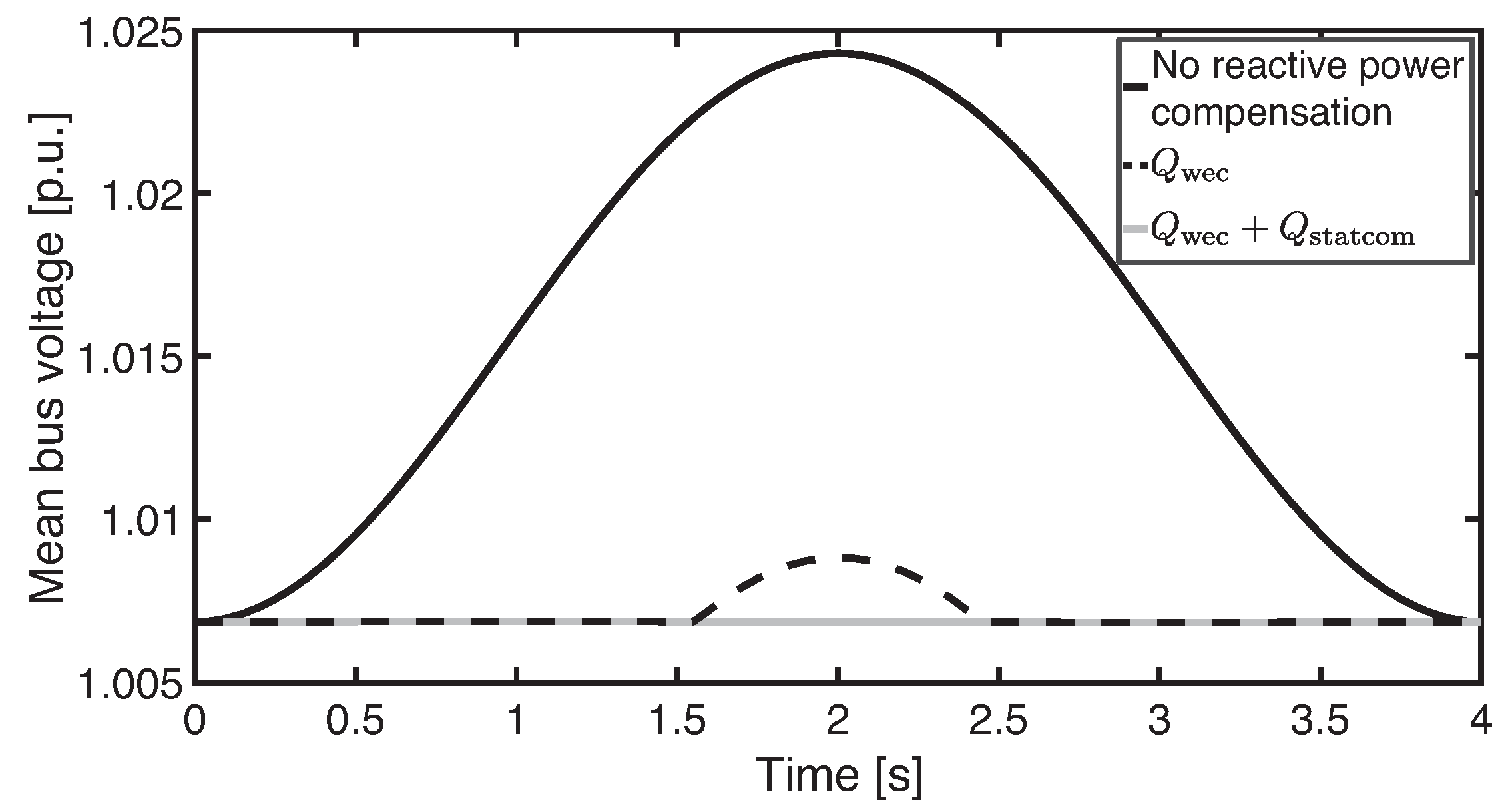 Sustainability 09 01844 g007 550