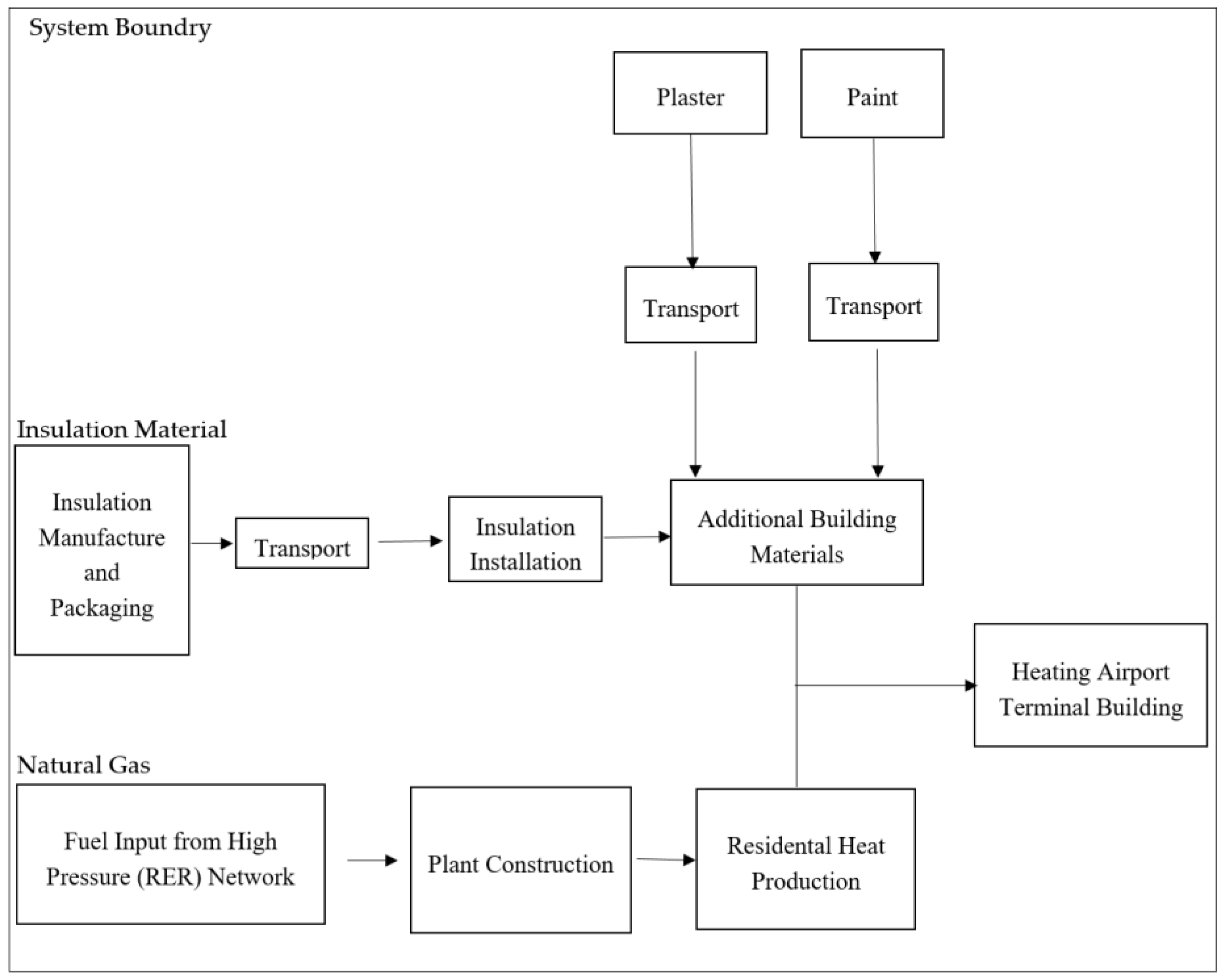 Sustainability 09 01849 g005 Sustainability 09 01849 g005