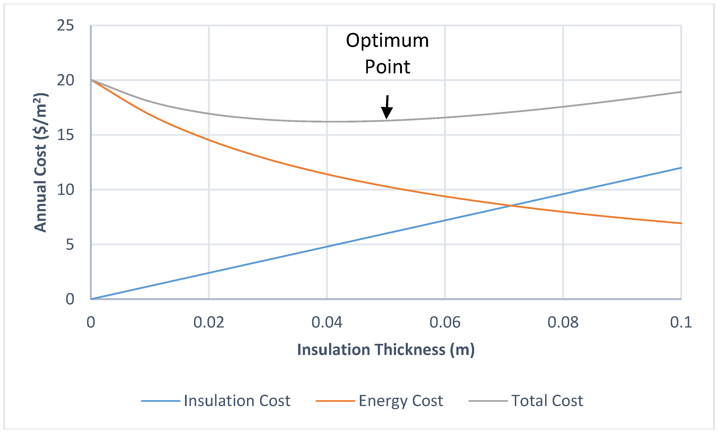 Sustainability 09 01849 g007 Sustainability 09 01849 g007