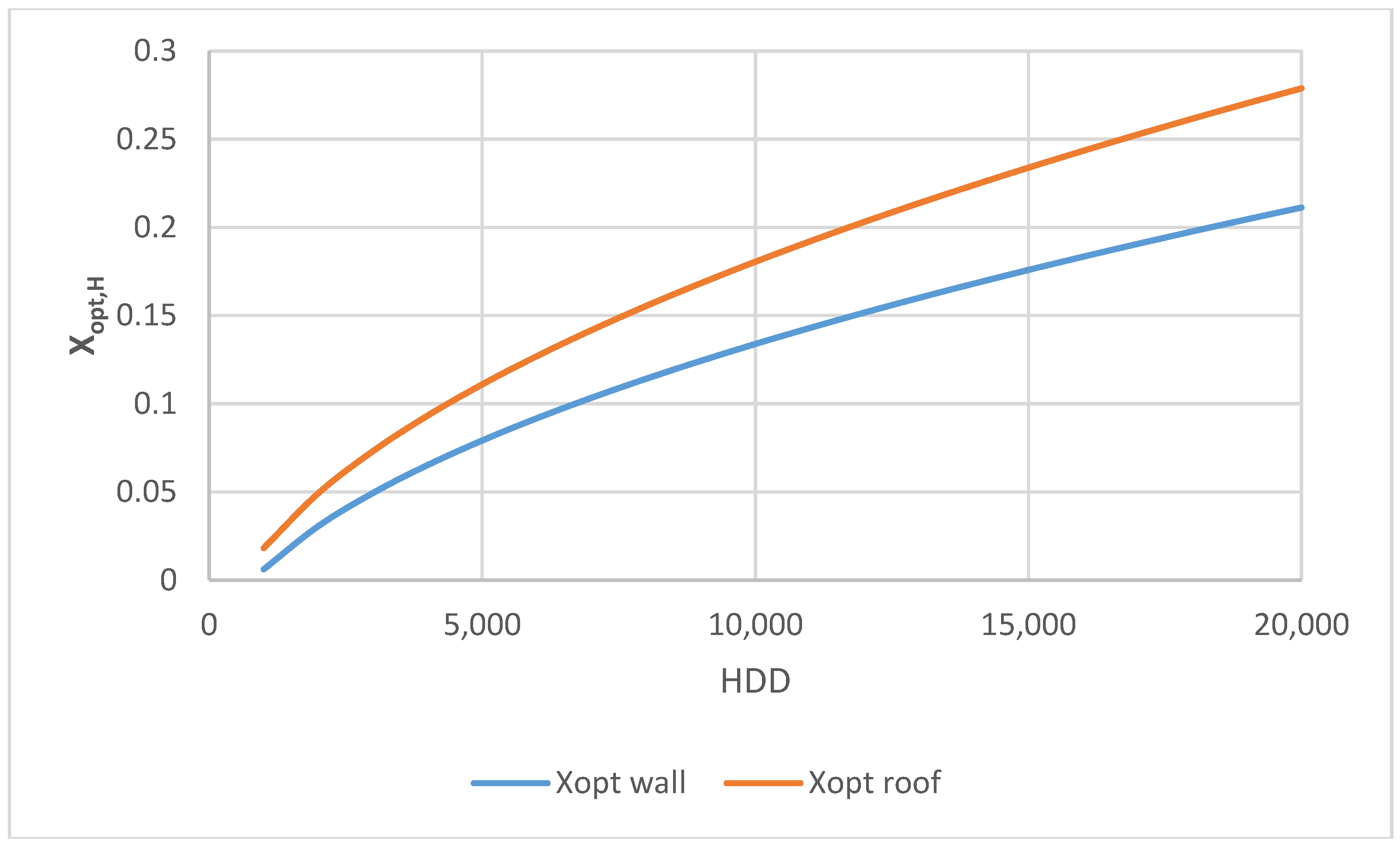 Sustainability 09 01849 g009 Sustainability 09 01849 g009