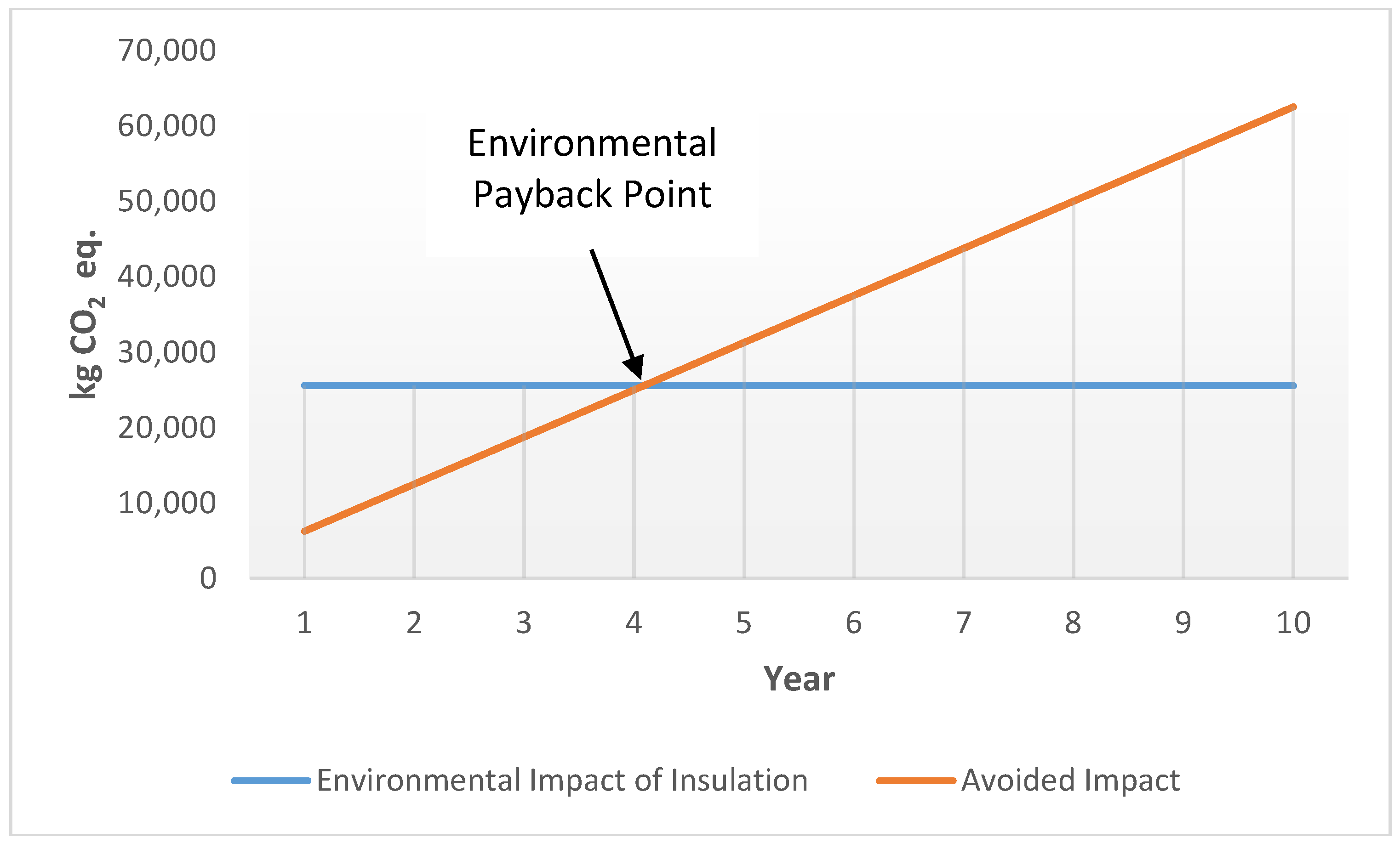 Sustainability 09 01849 g011 Sustainability 09 01849 g011