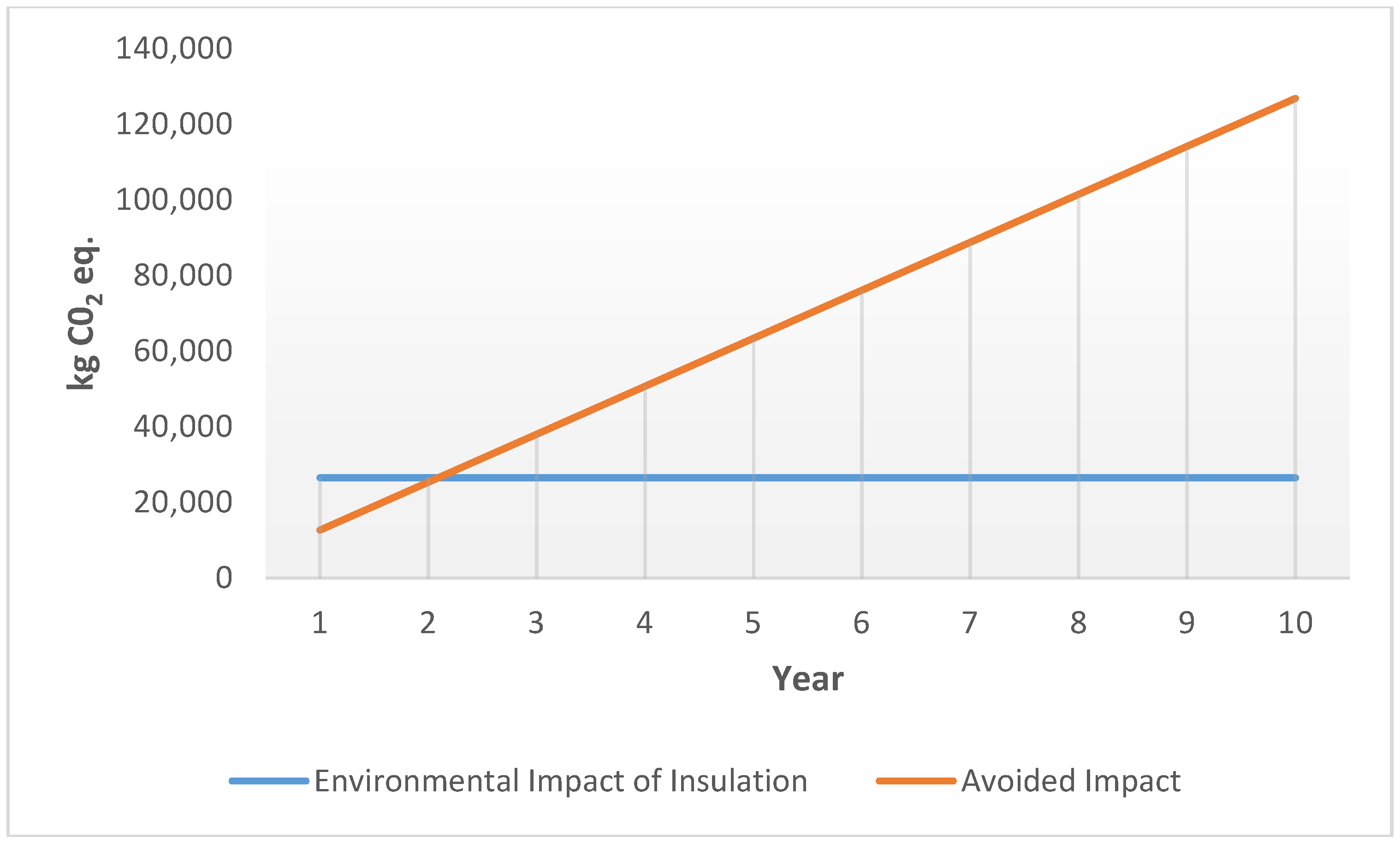 Sustainability 09 01849 g012 Sustainability 09 01849 g012