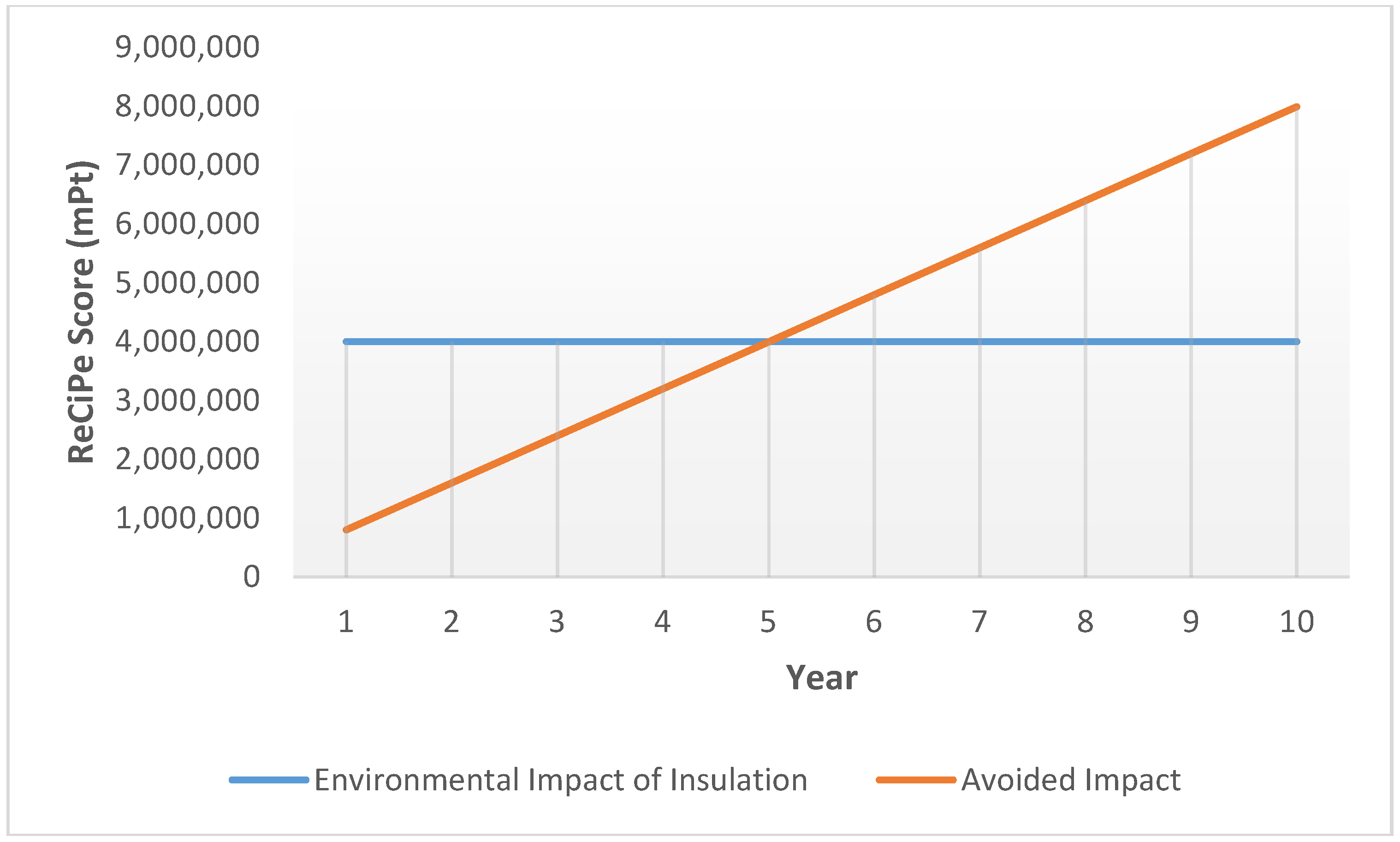Sustainability 09 01849 g014 Sustainability 09 01849 g014