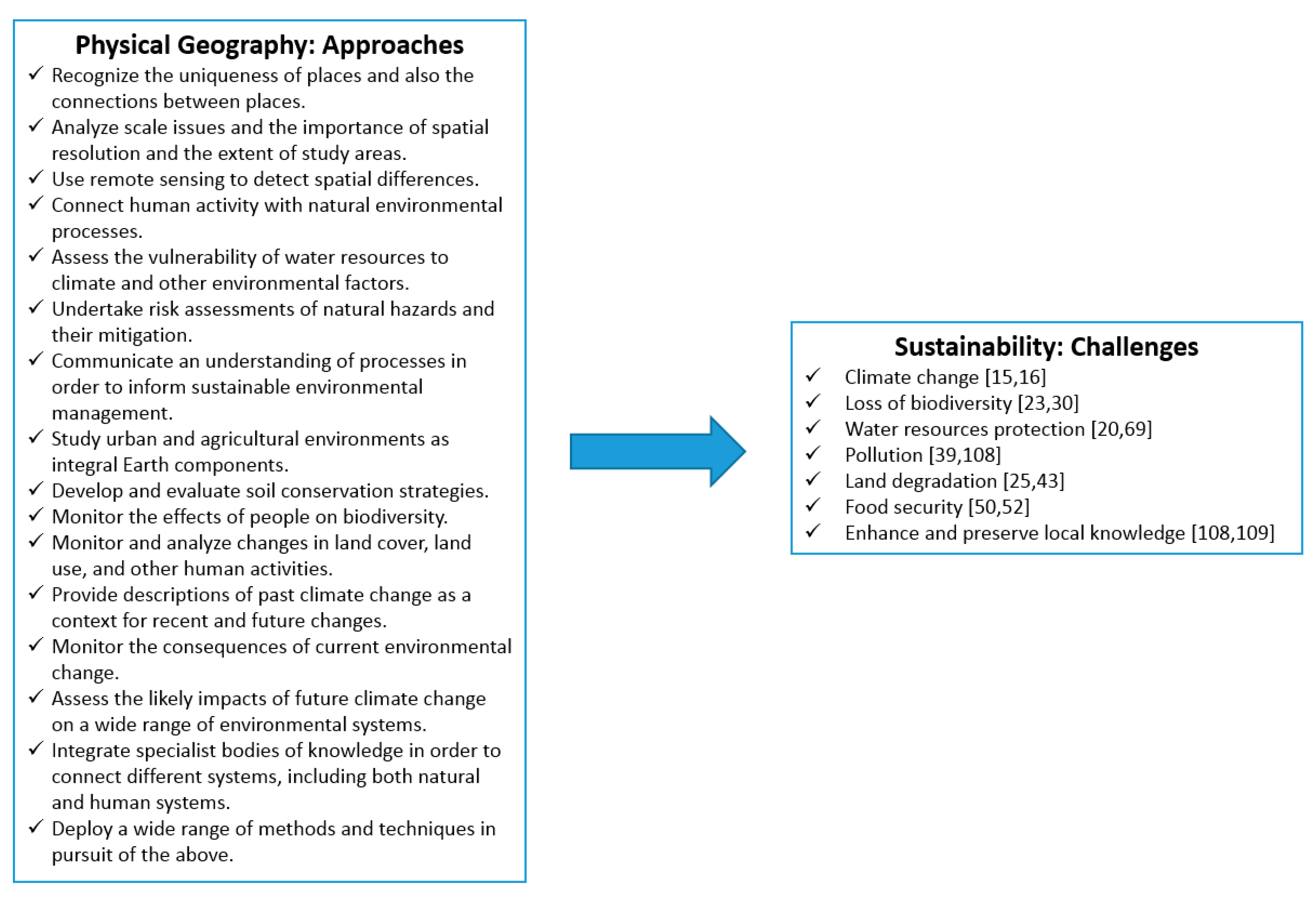 3.5 The Rock Cycle – Physical Geography and Natural Disasters