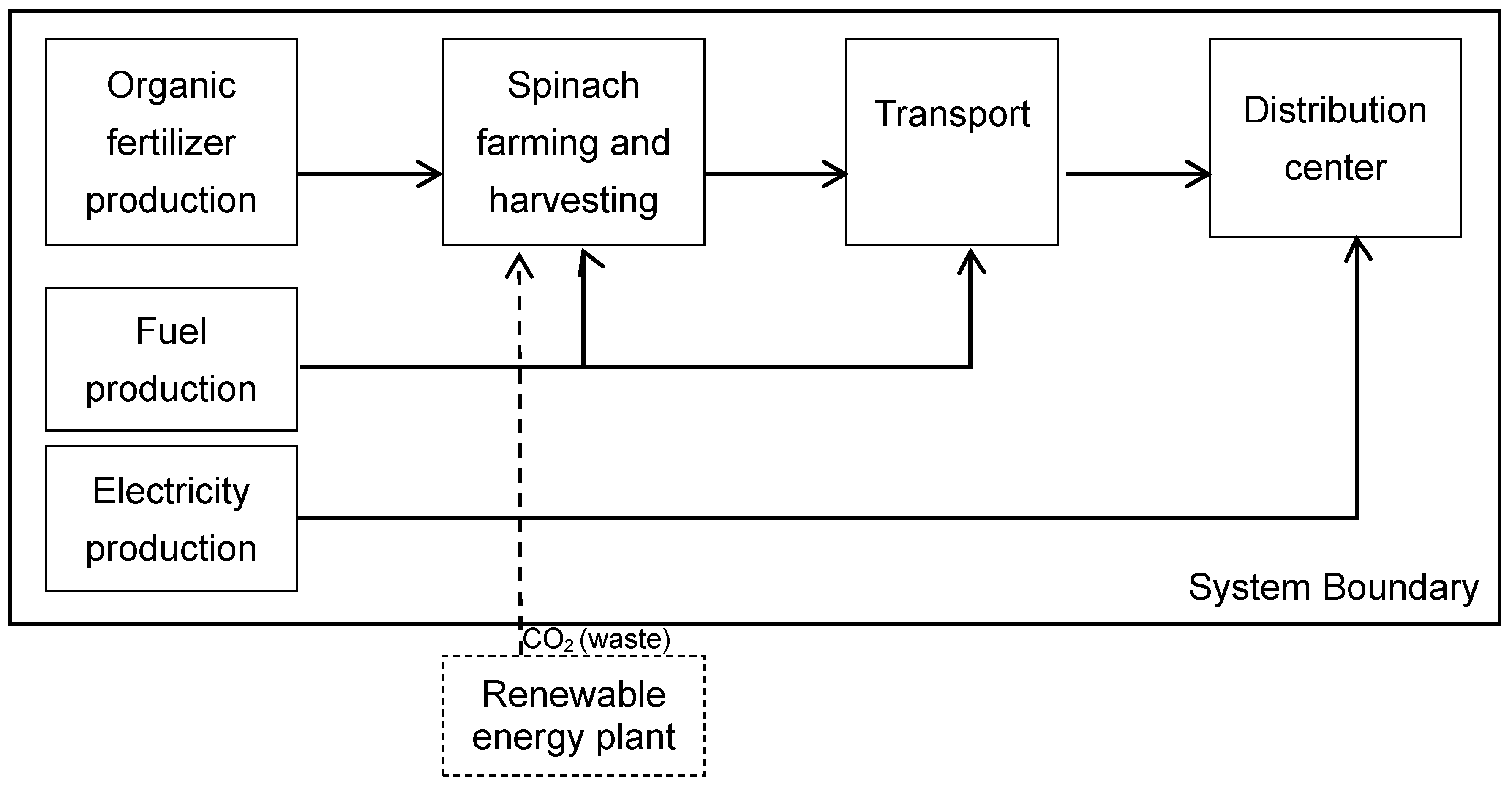 Sustainability 09 01854 g001 Sustainability 09 01854 g001