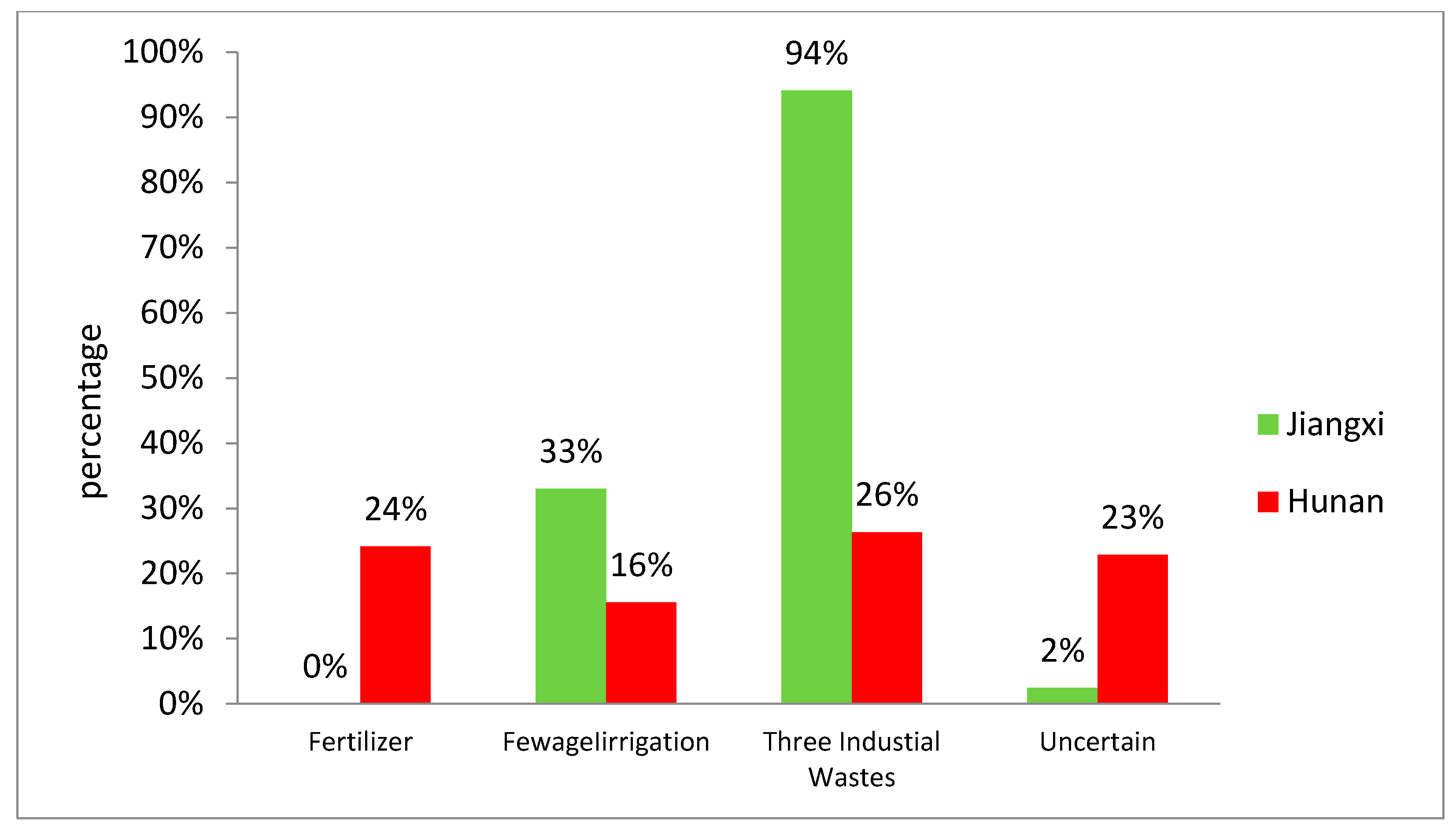 Sustainability 09 01859 g001 550