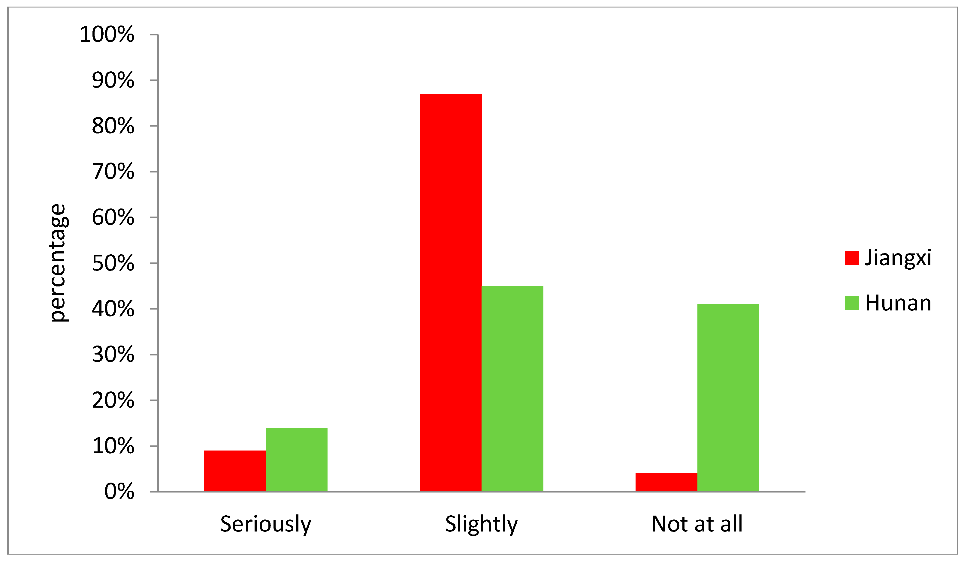 Sustainability 09 01859 g002 550