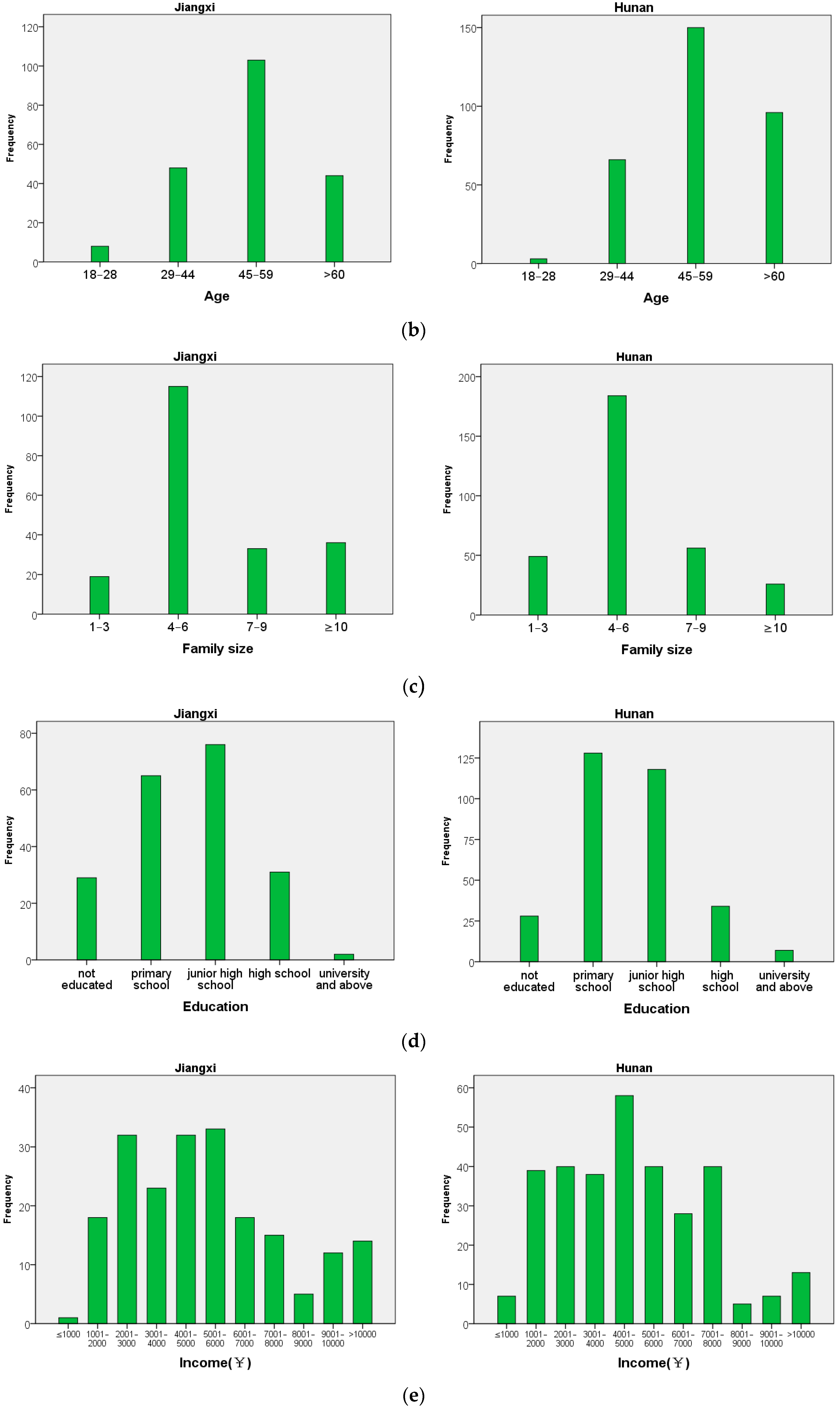 Sustainability 09 01859 g003b 550