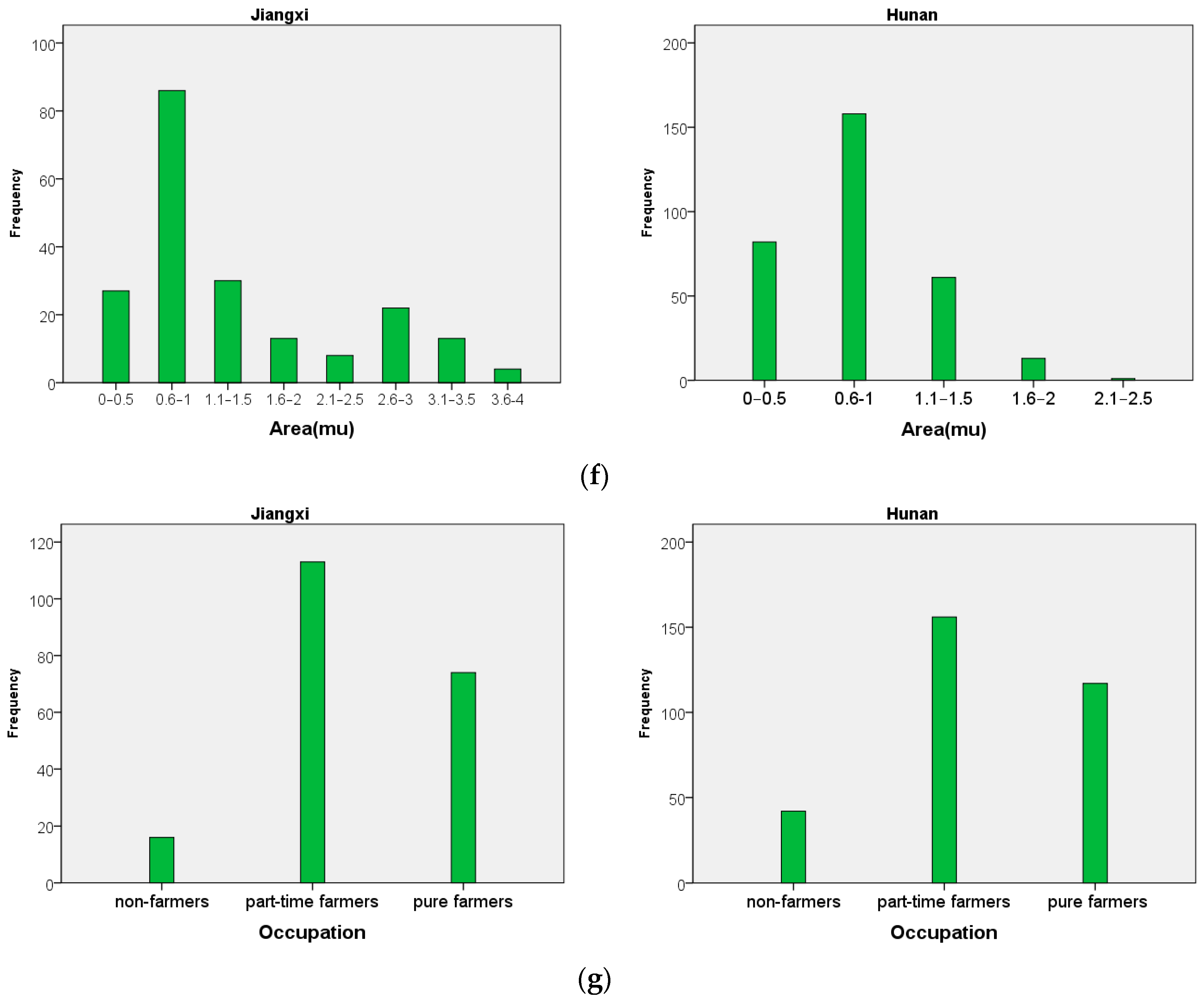 Sustainability 09 01859 g003c 550