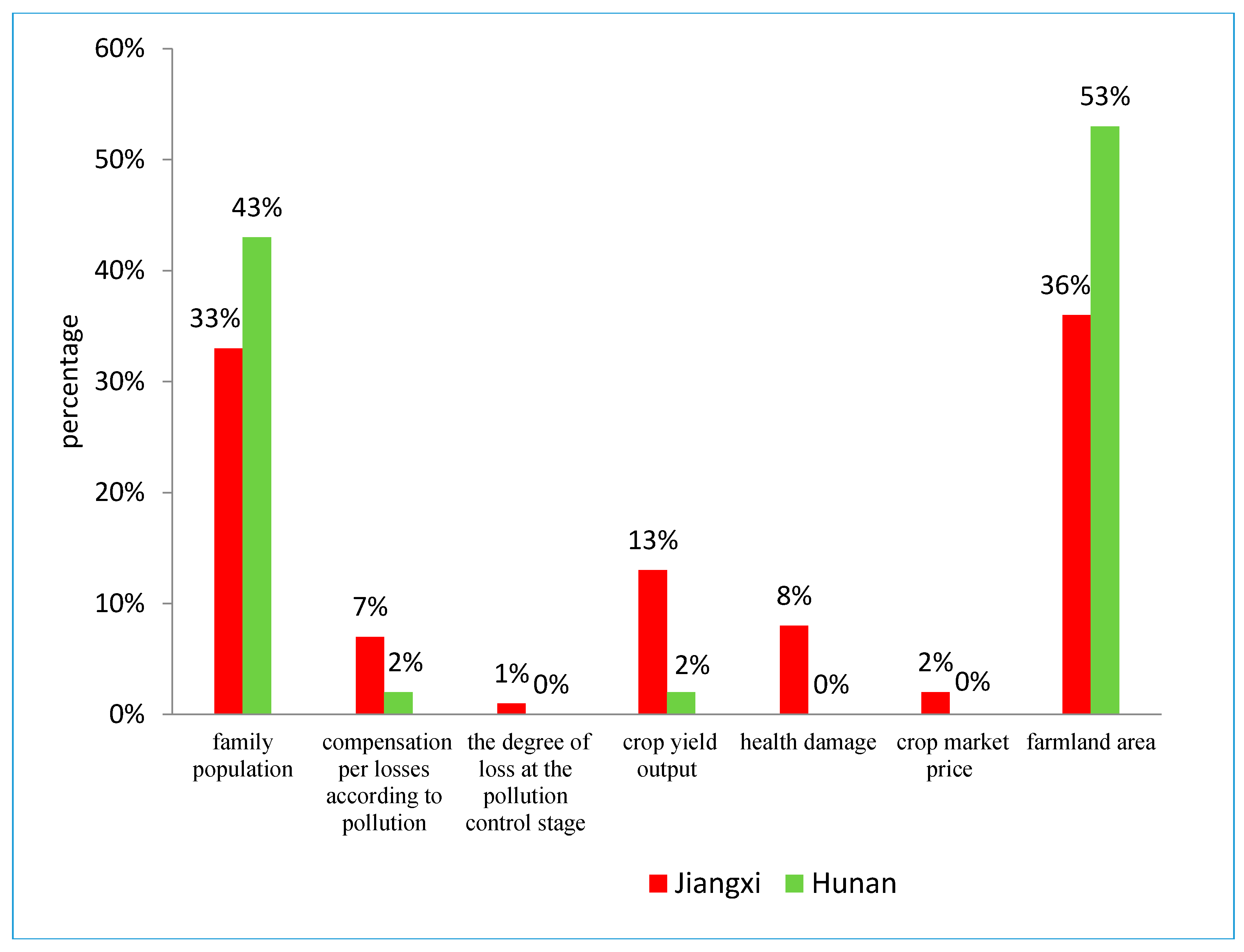 Sustainability 09 01859 g004 550