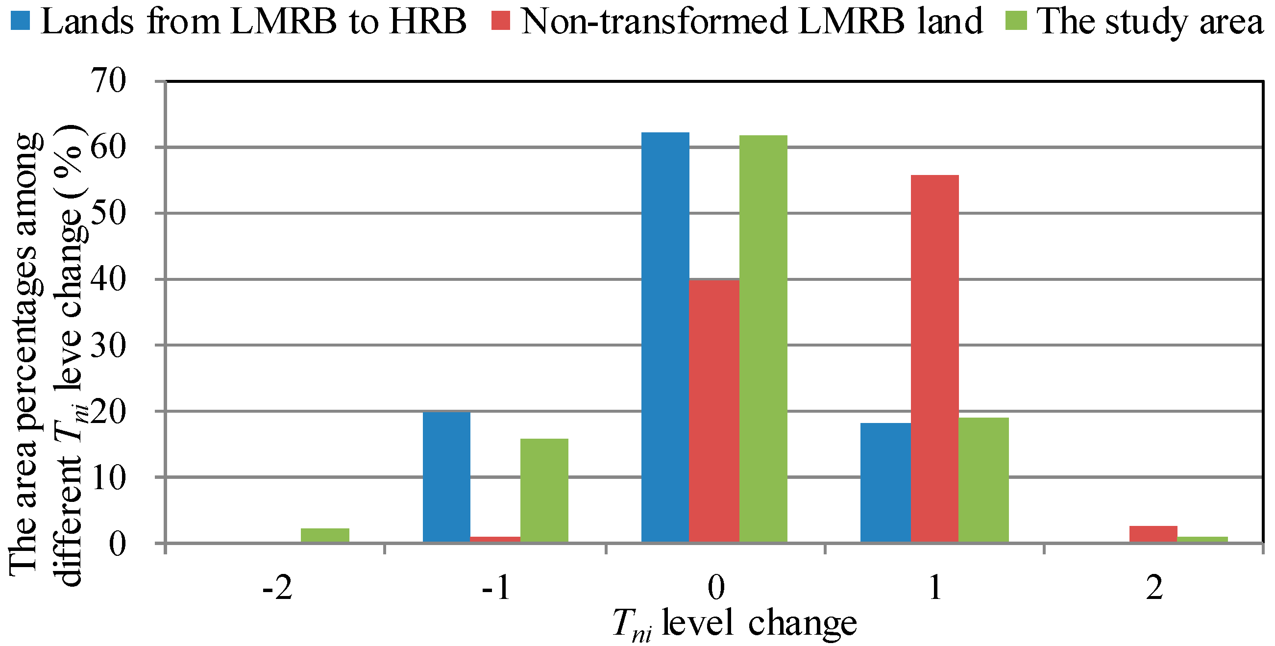 Sustainability 09 01862 g003