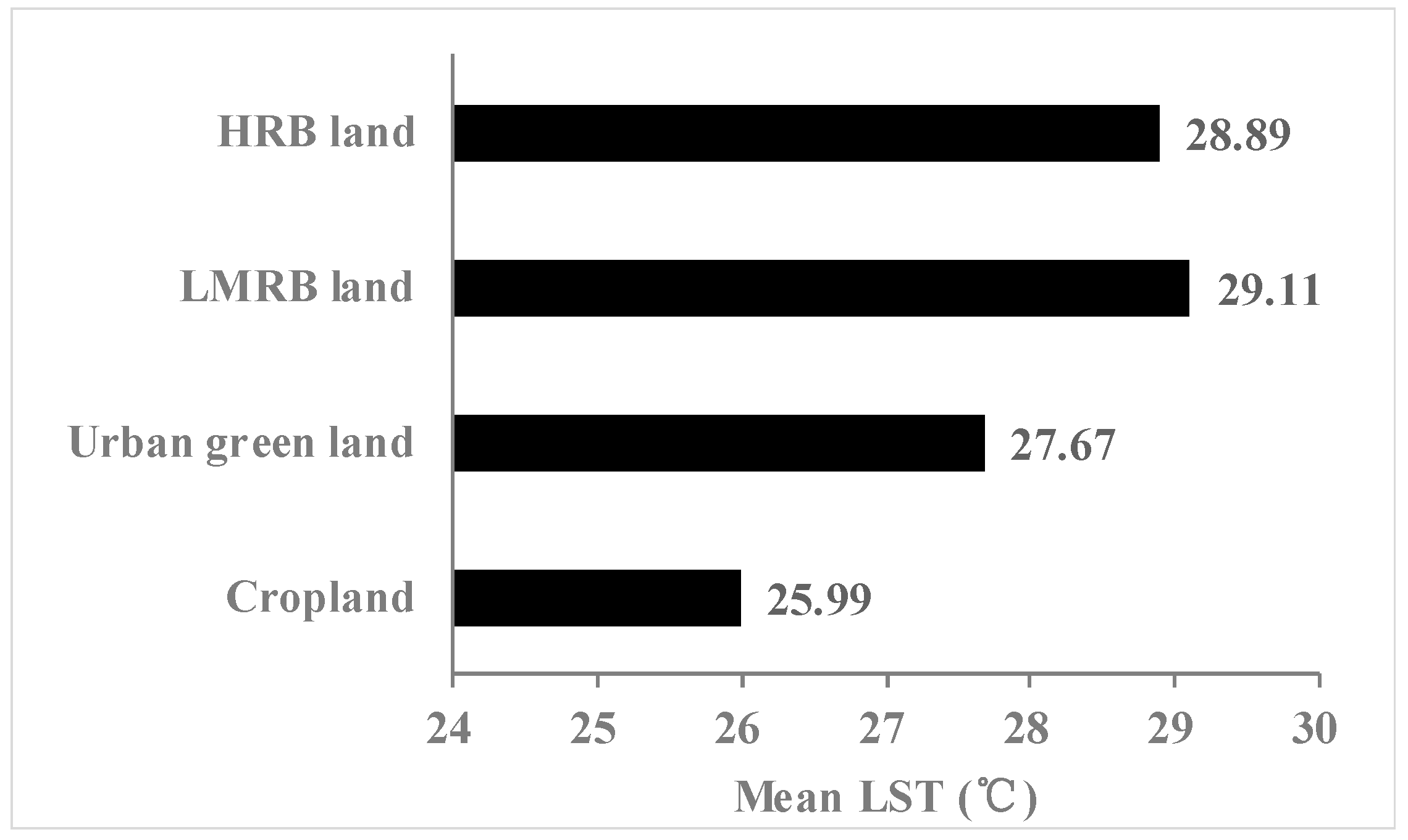 Sustainability 09 01862 g008