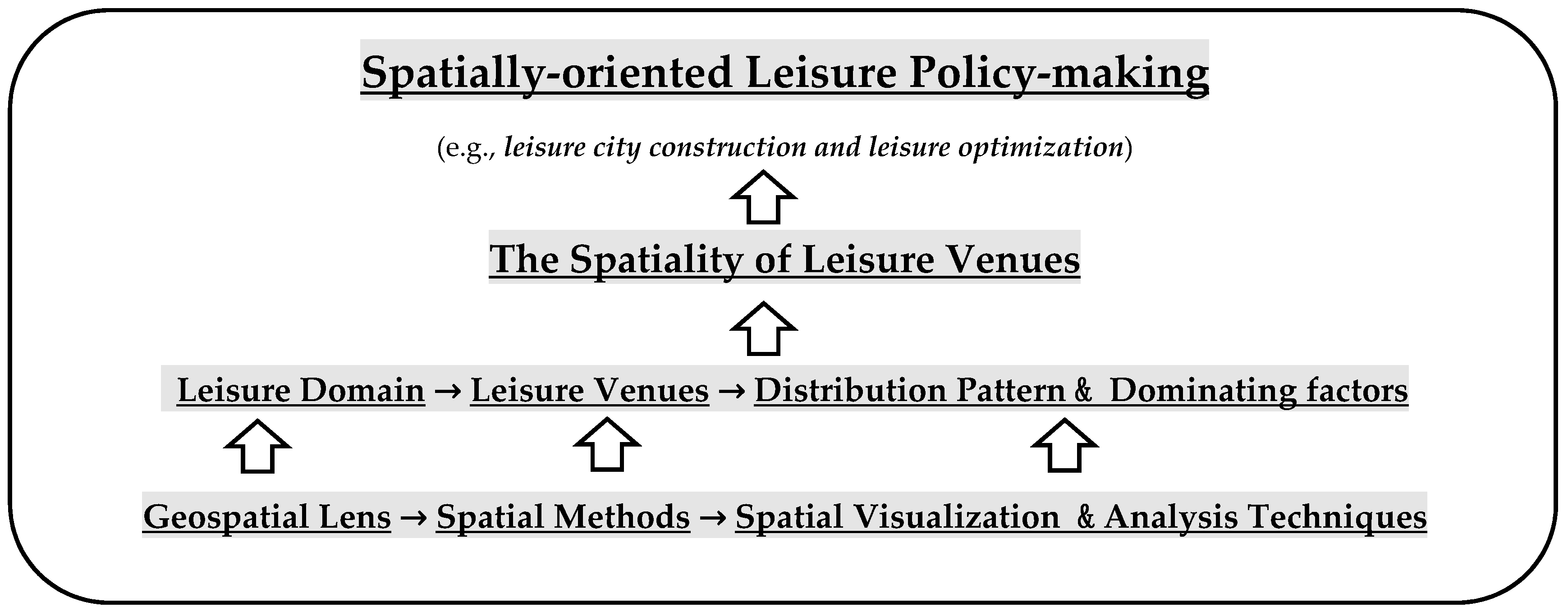 Sustainability 09 01865 g002 550