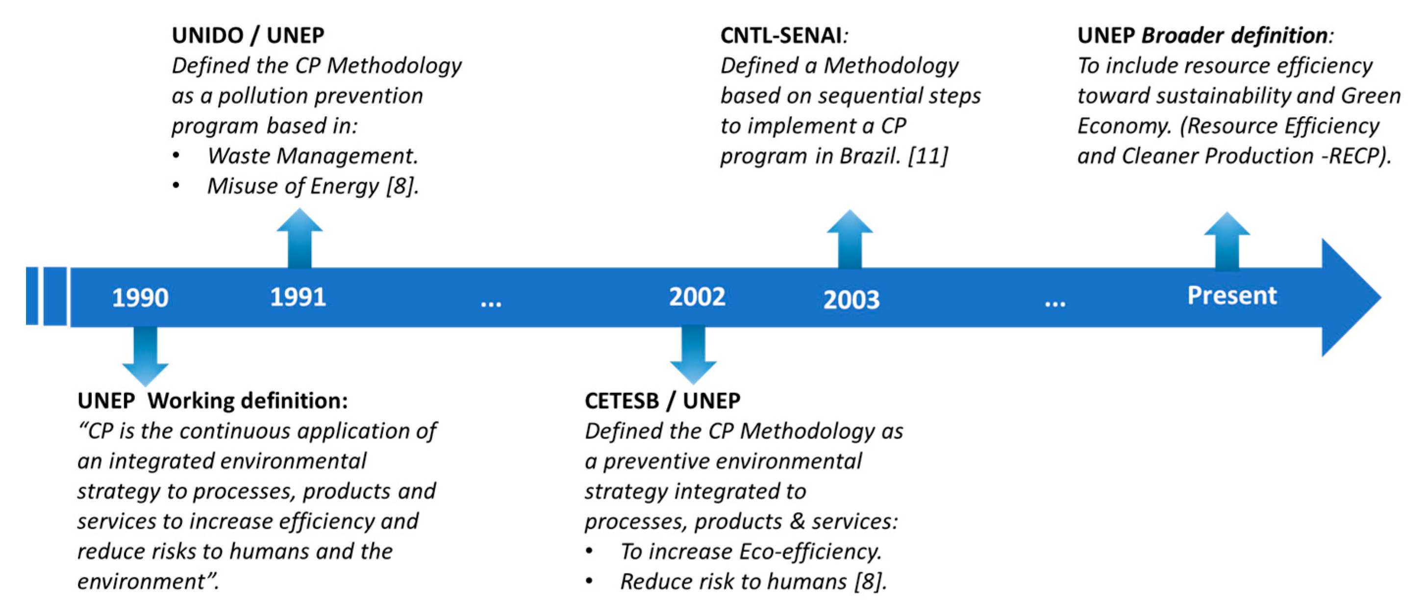 Sustainability Free Full Text Cleaner Production Applied In A