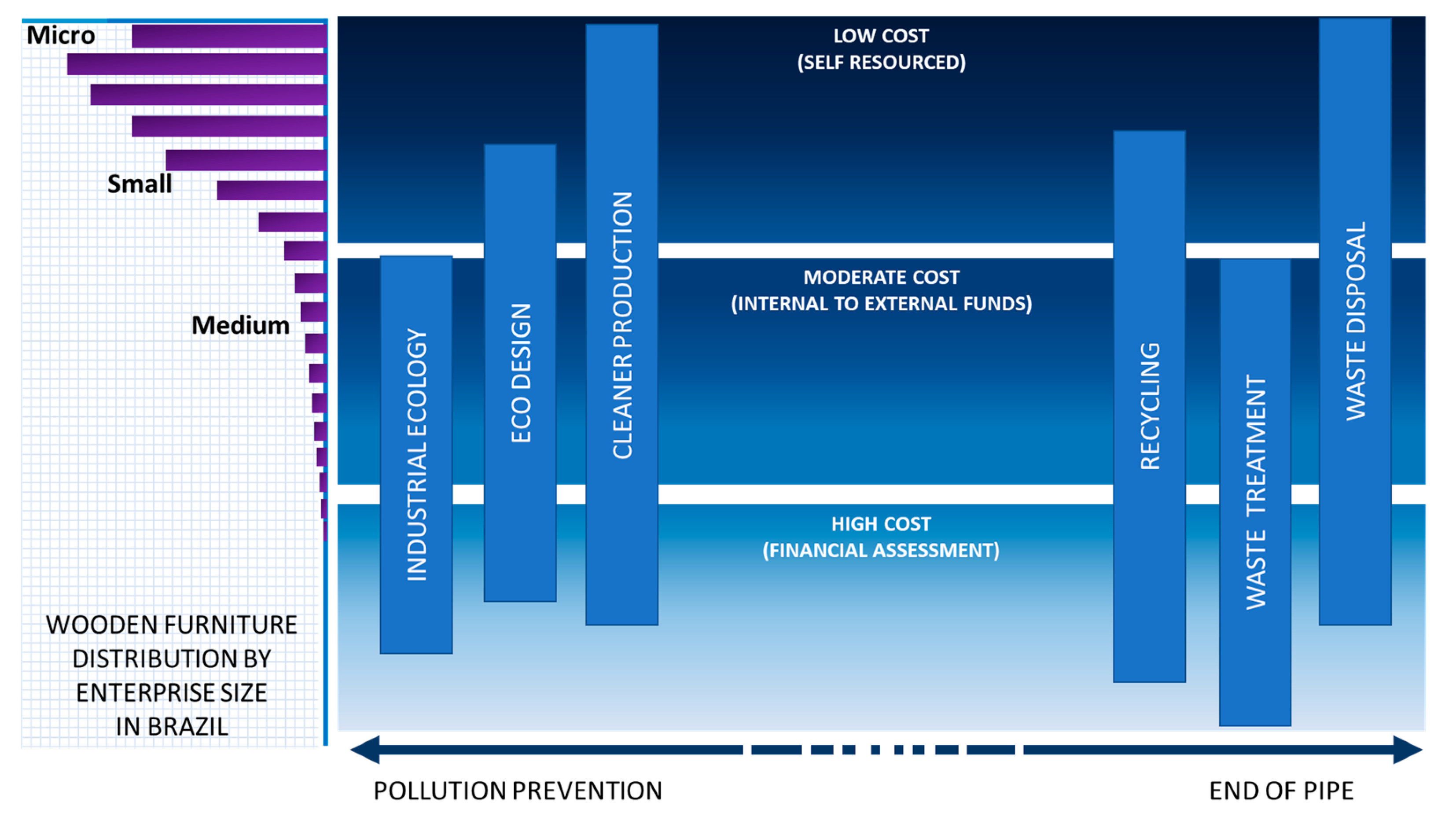 Sustainability Free Full Text Cleaner Production Applied In A