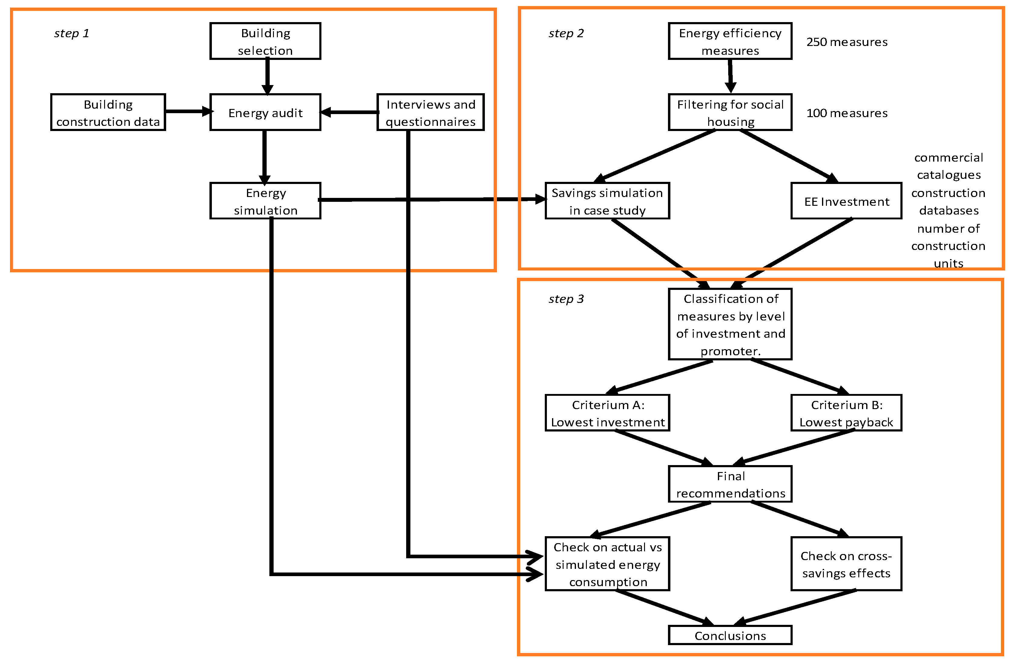 Sustainability 09 01869 g002
