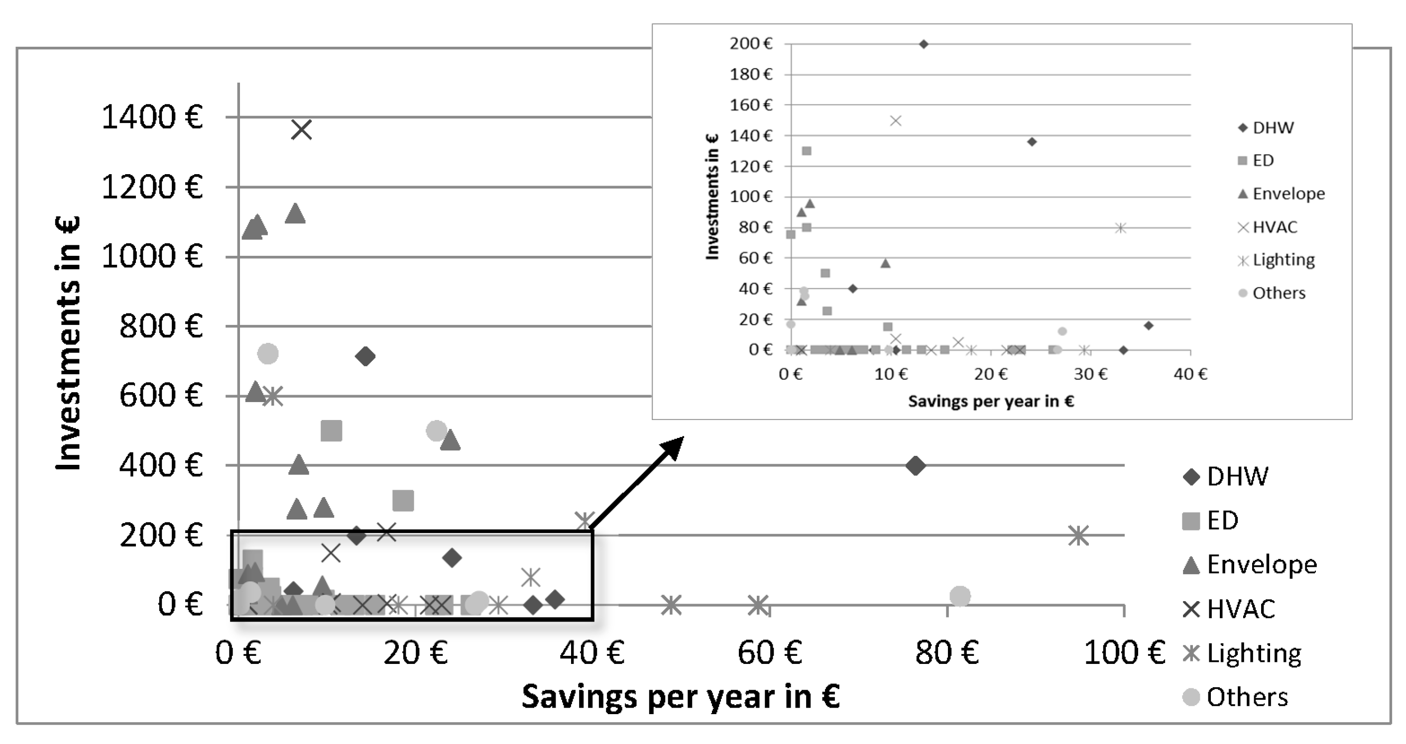 Sustainability 09 01869 g006