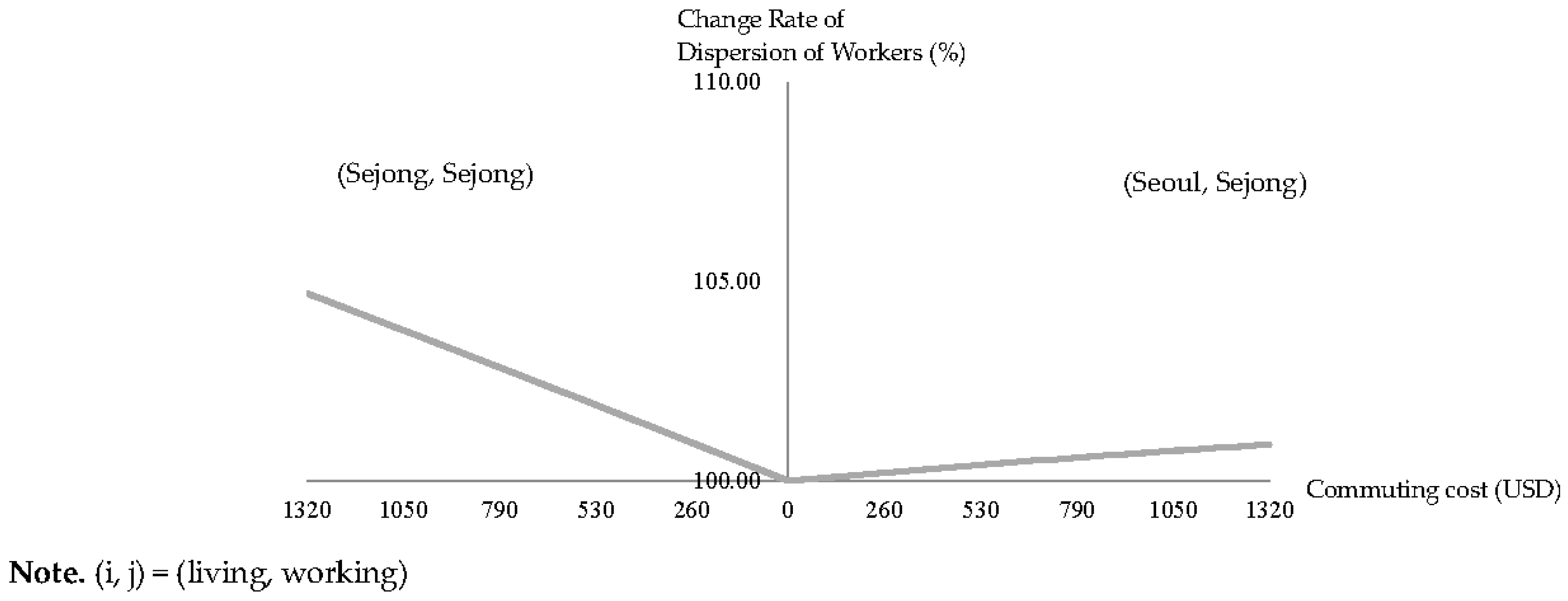 Sustainability 09 01872 g006 550