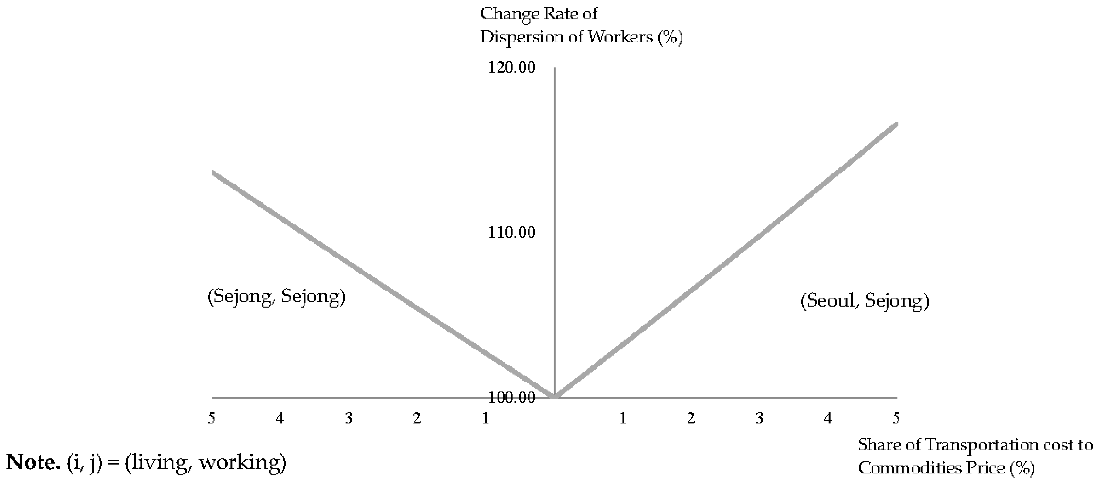 Sustainability 09 01872 g007 550