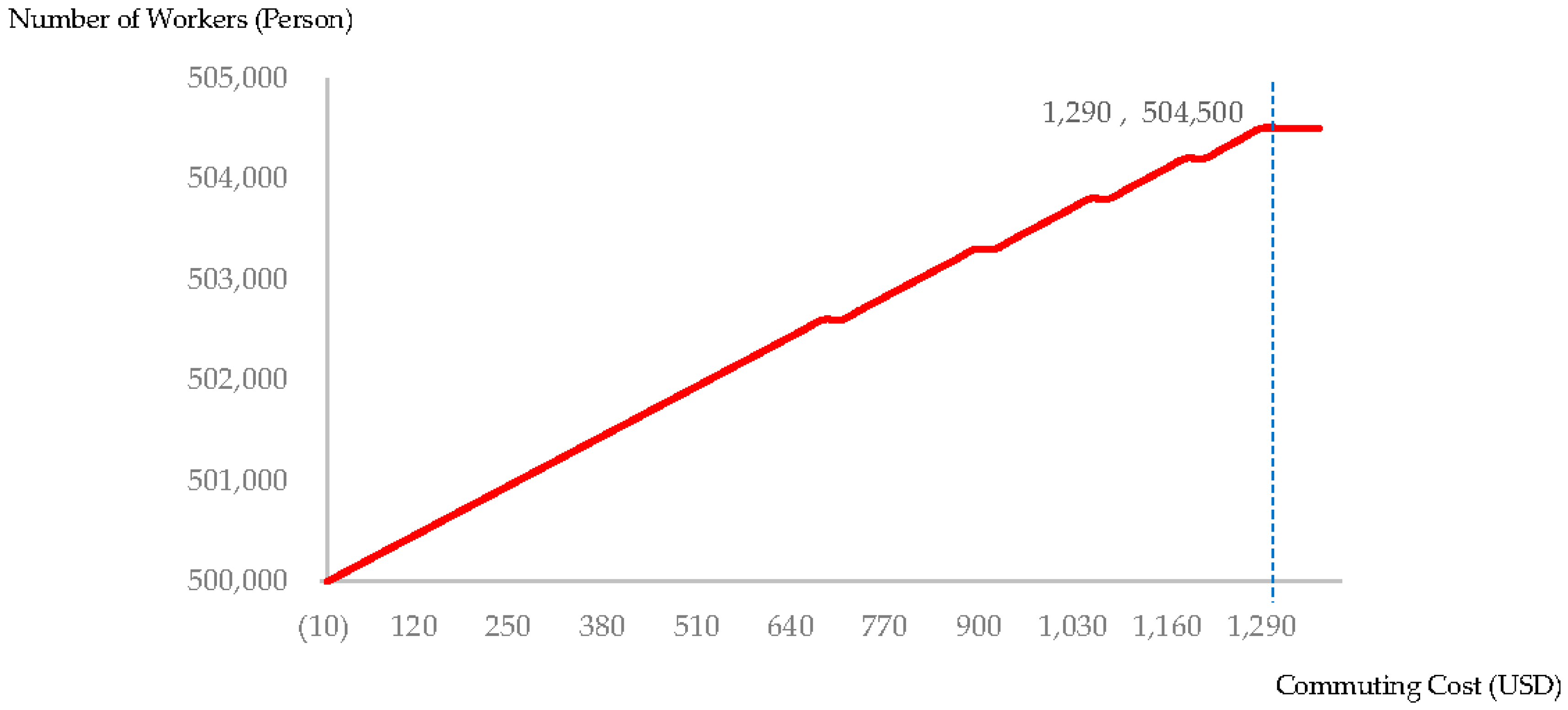 Sustainability 09 01872 g008 550