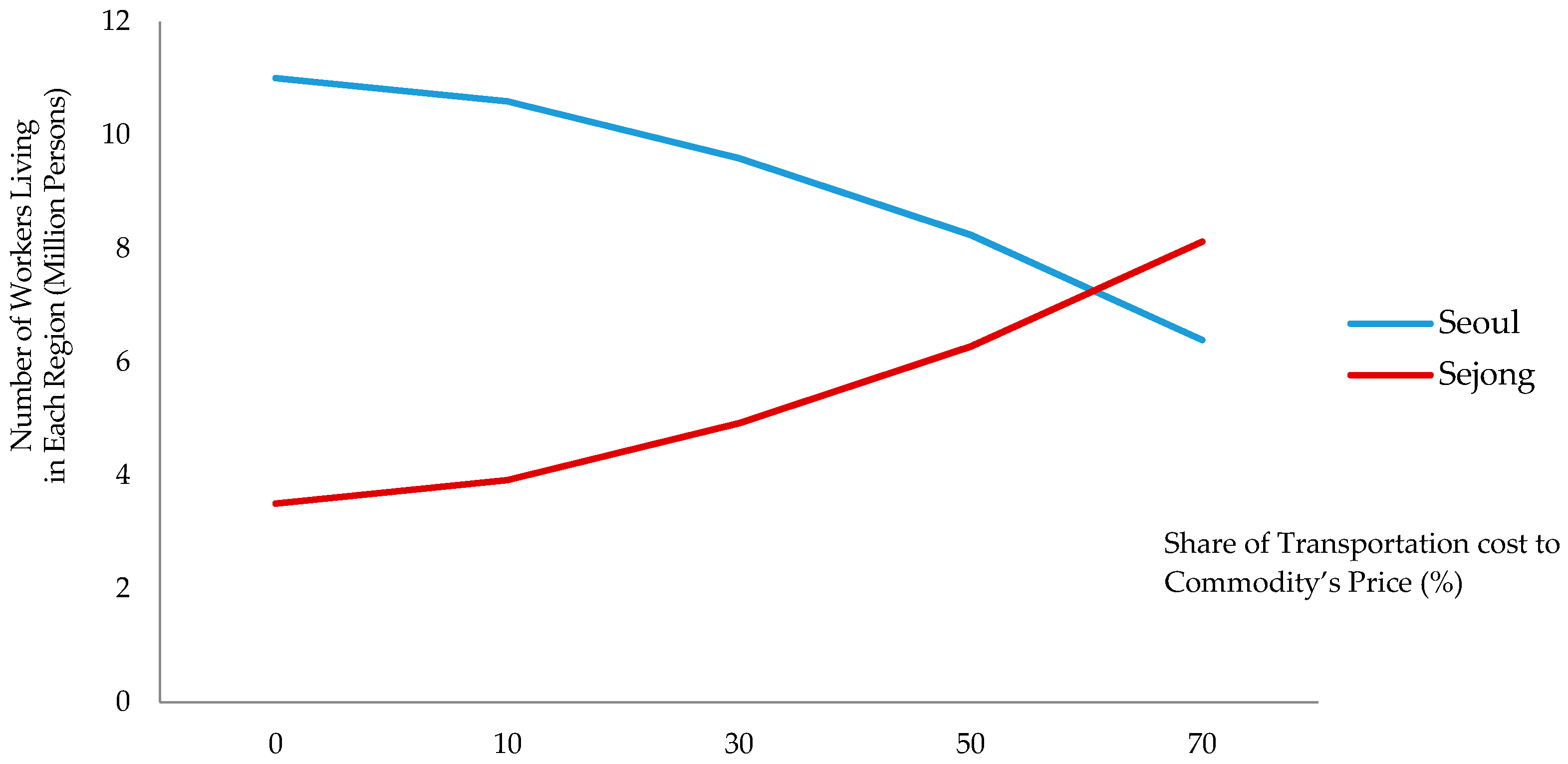 Sustainability 09 01872 g009 550