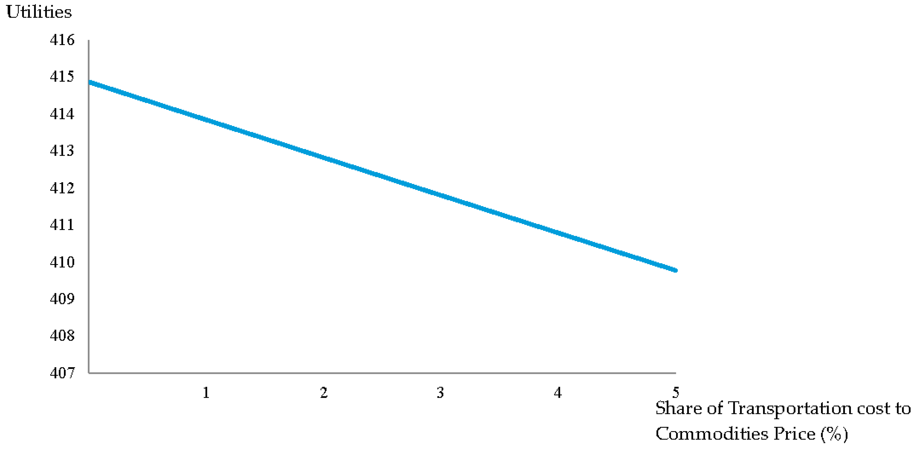 Sustainability 09 01872 g011 550