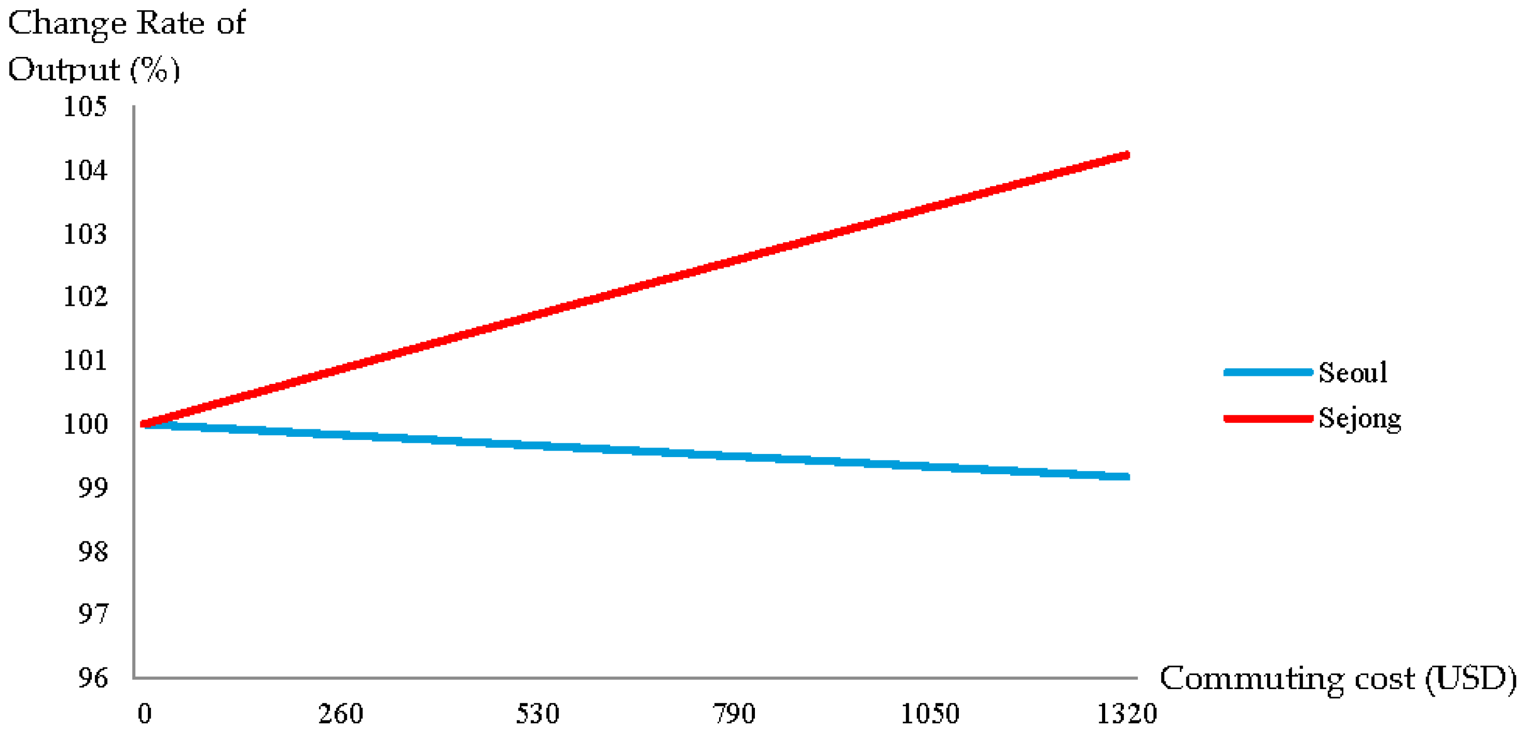 Sustainability 09 01872 g012 550