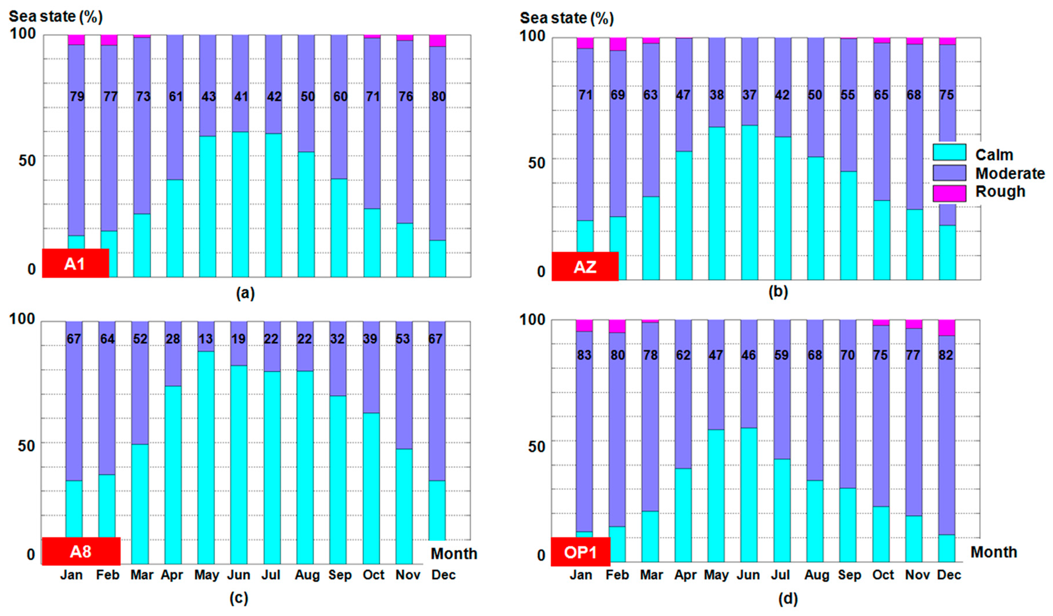 Sustainability 09 01875 g007