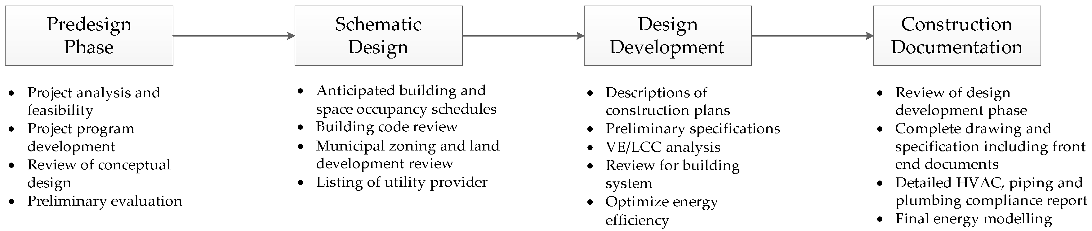 Sustainability 09 01876 g001 550