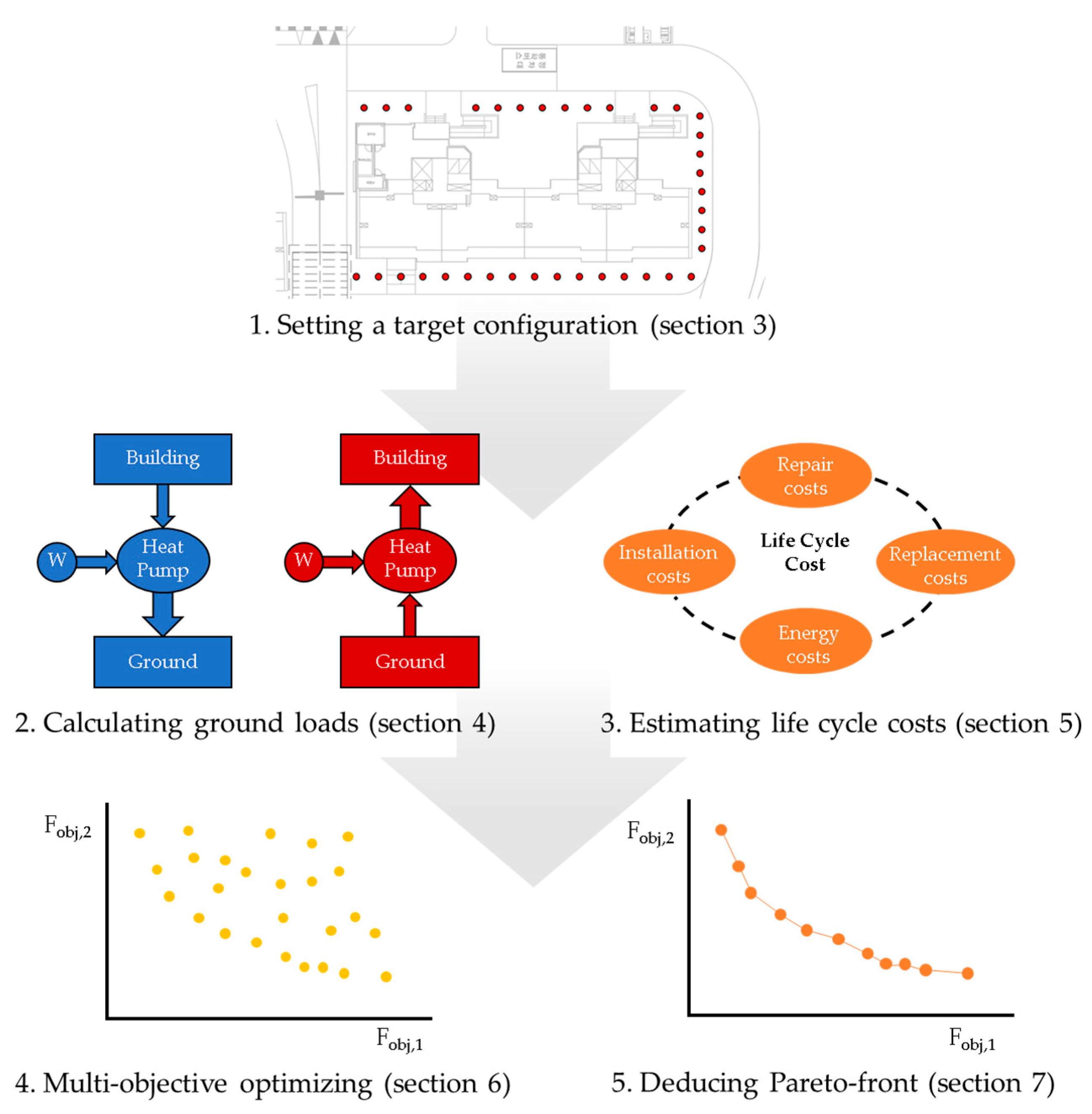 Sustainability 09 01876 g002 550