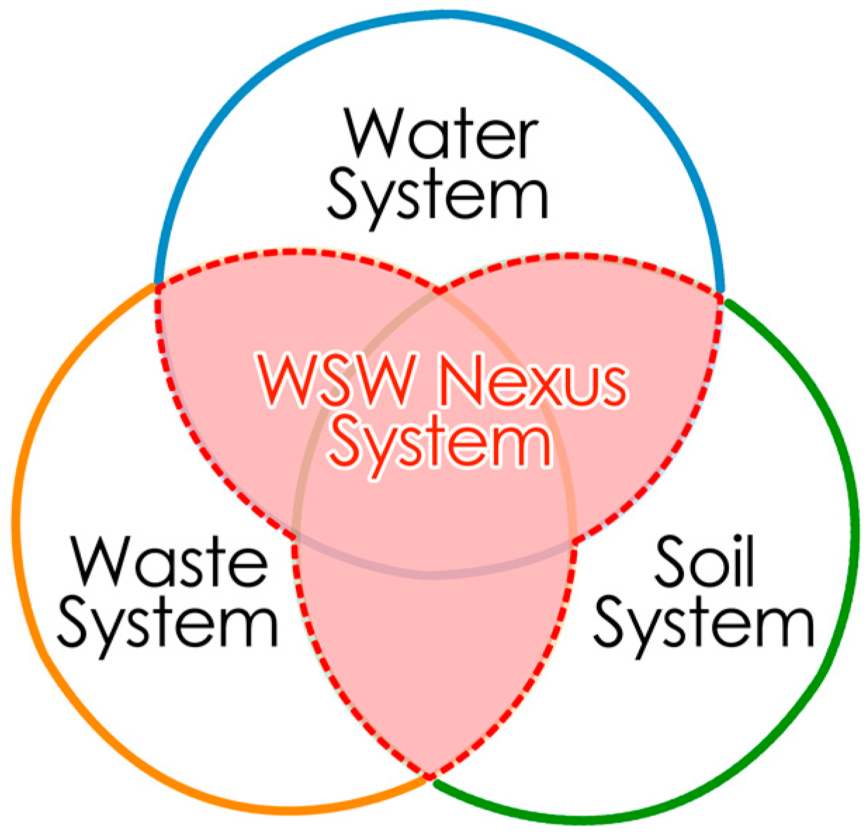 Sustainability 09 01881 g001