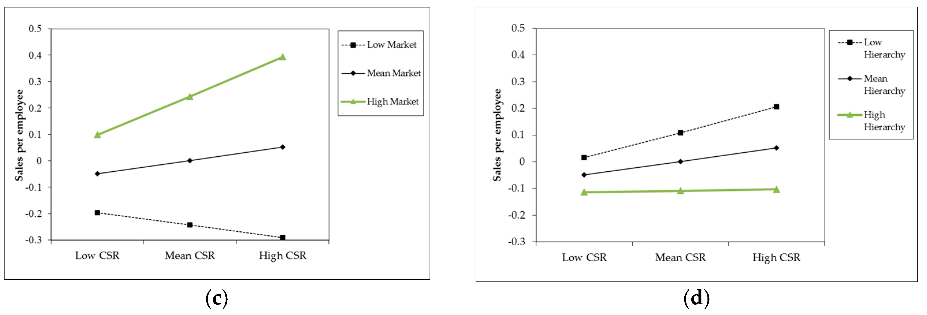 Sustainability 09 01883 g001b Sustainability 09 01883 g001b