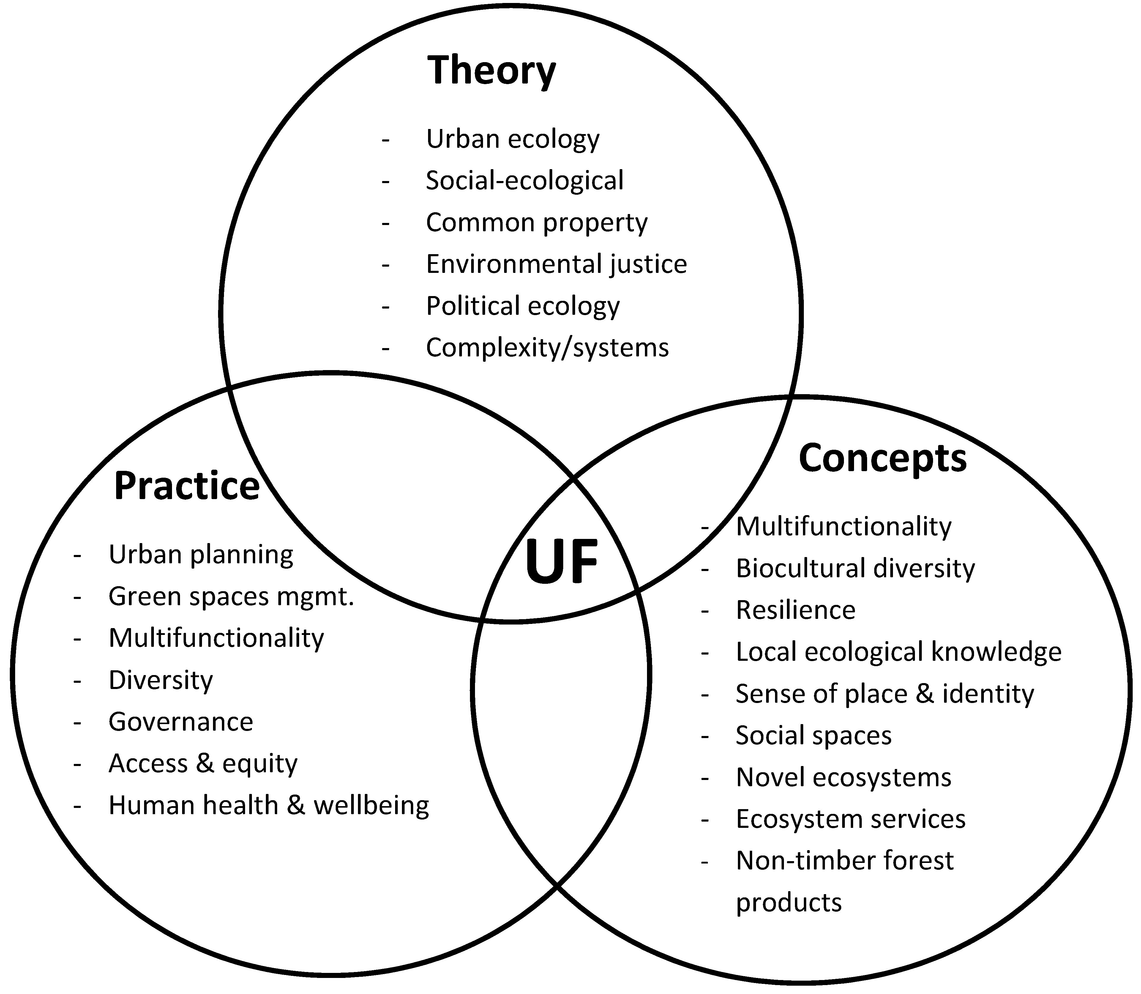 Sustainability 09 01884 g001