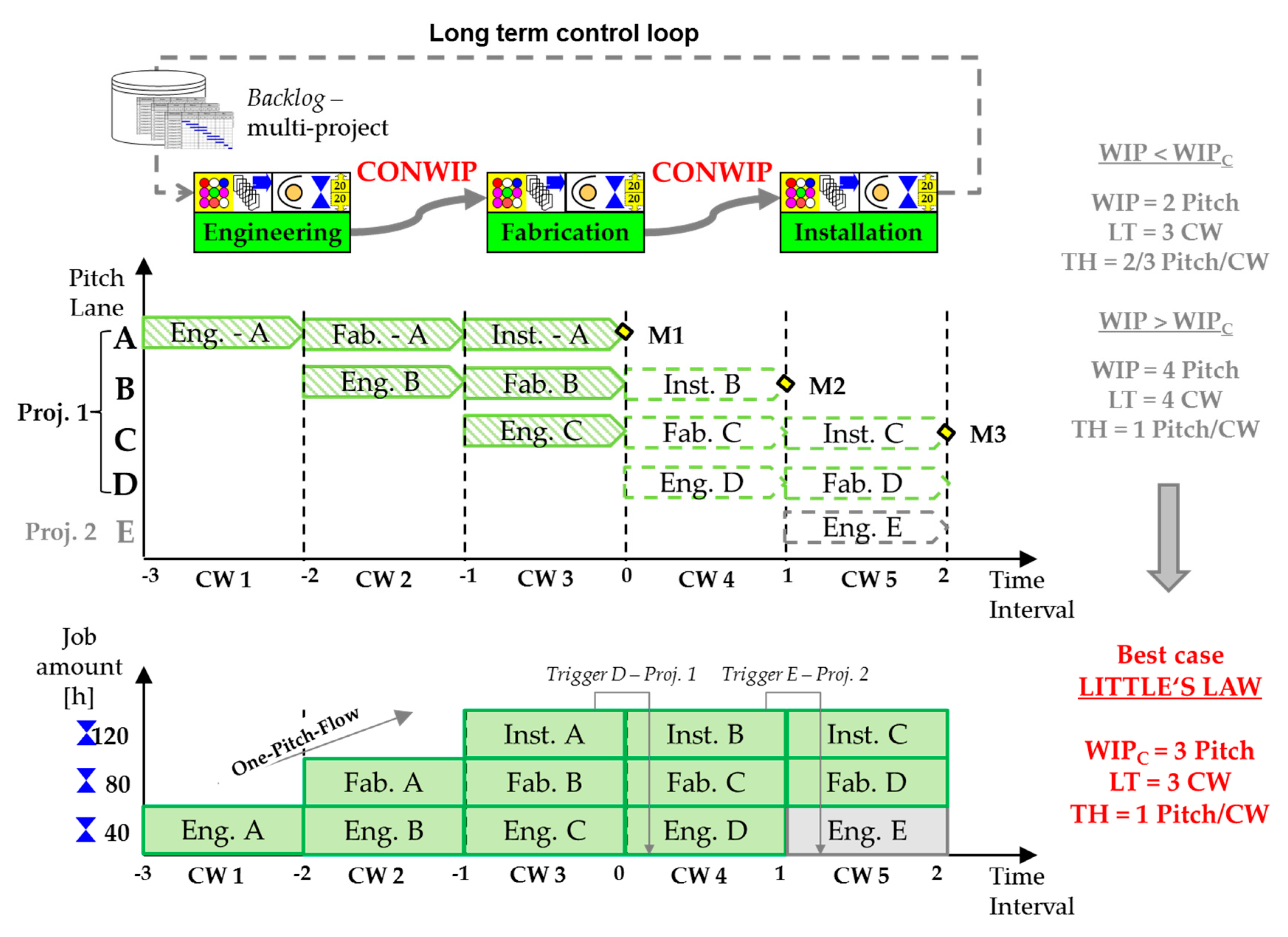 Sustainability 09 01888 g003