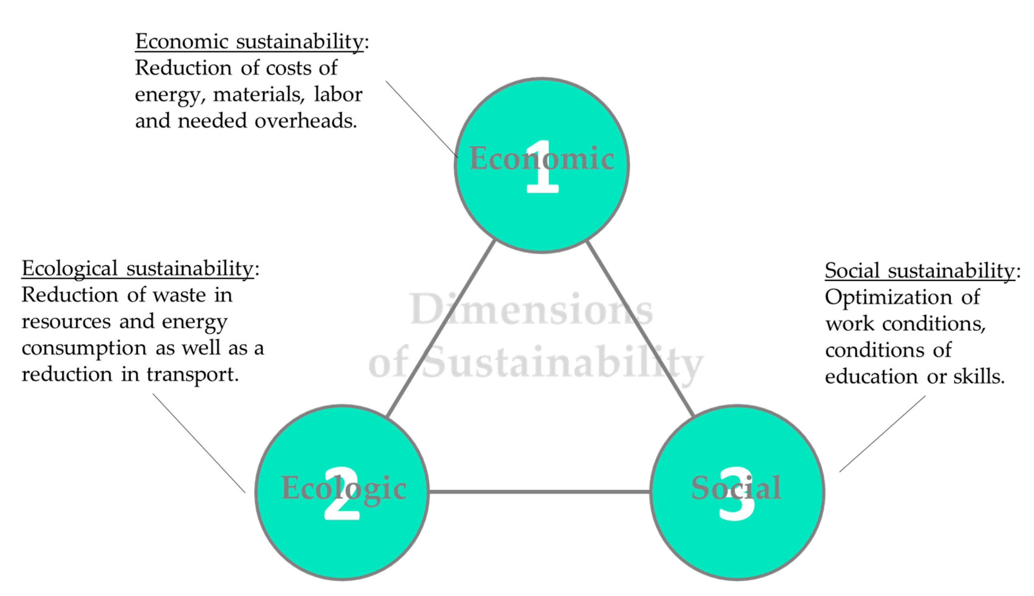 Sustainability 09 01888 g008