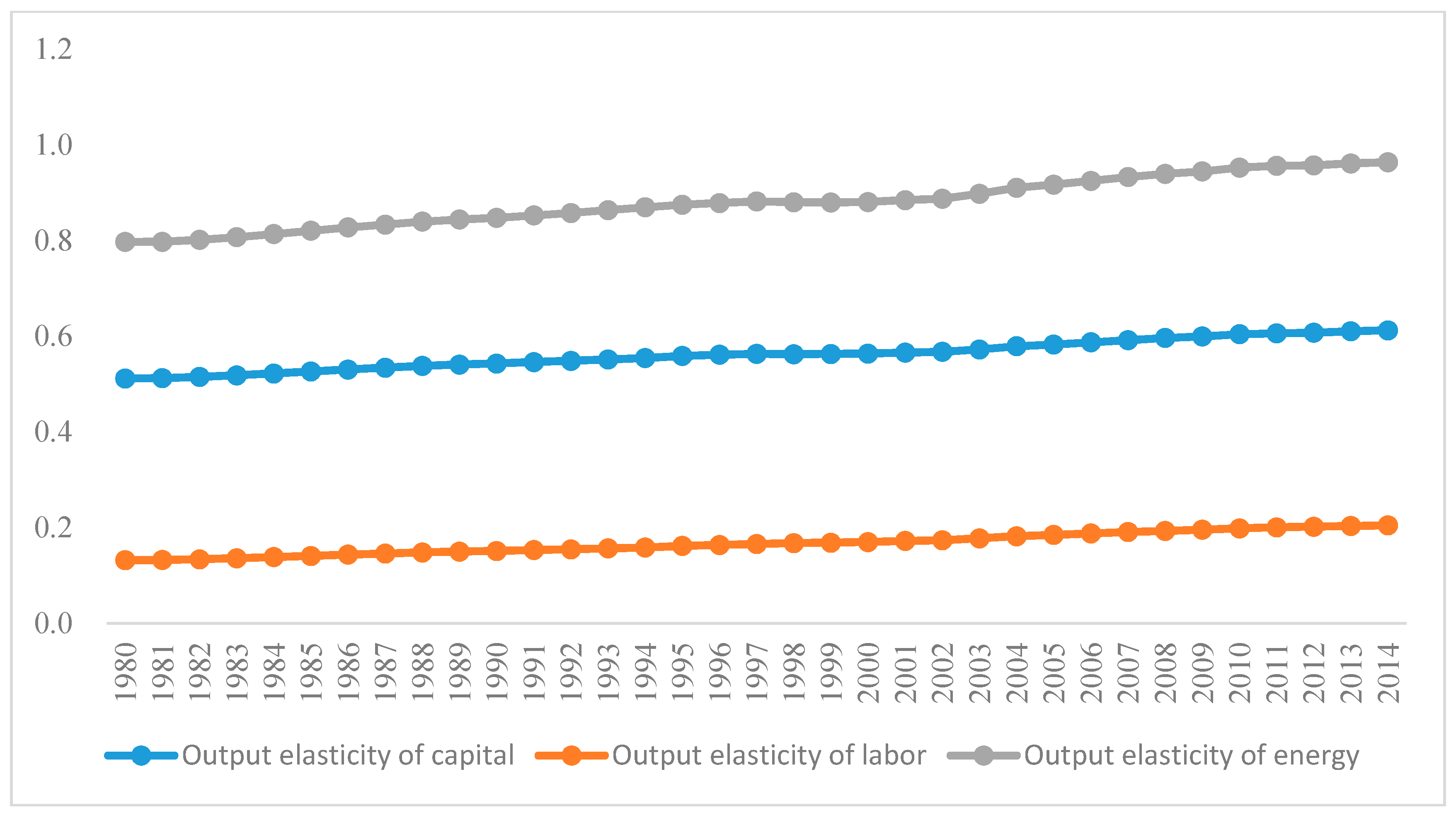 Sustainability 09 01892 g005 550