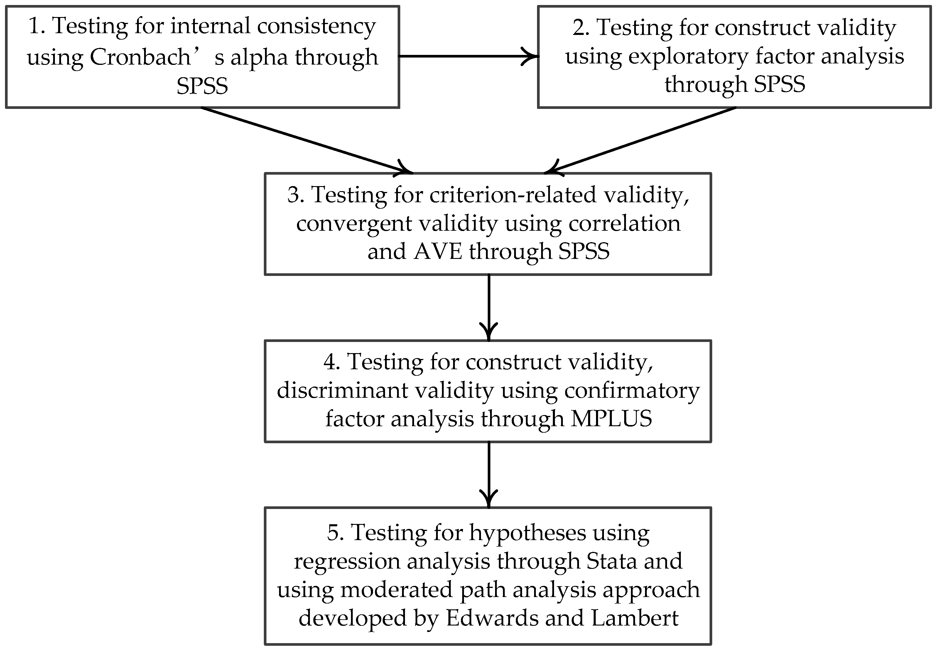 Sustainability 09 01893 g002