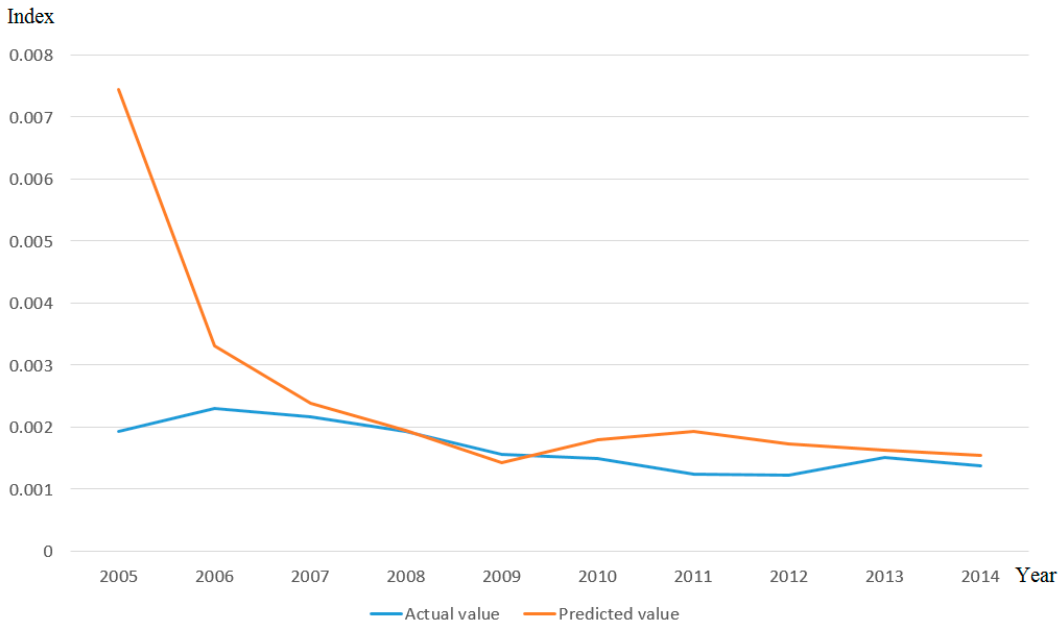 Sustainability 09 01894 g006