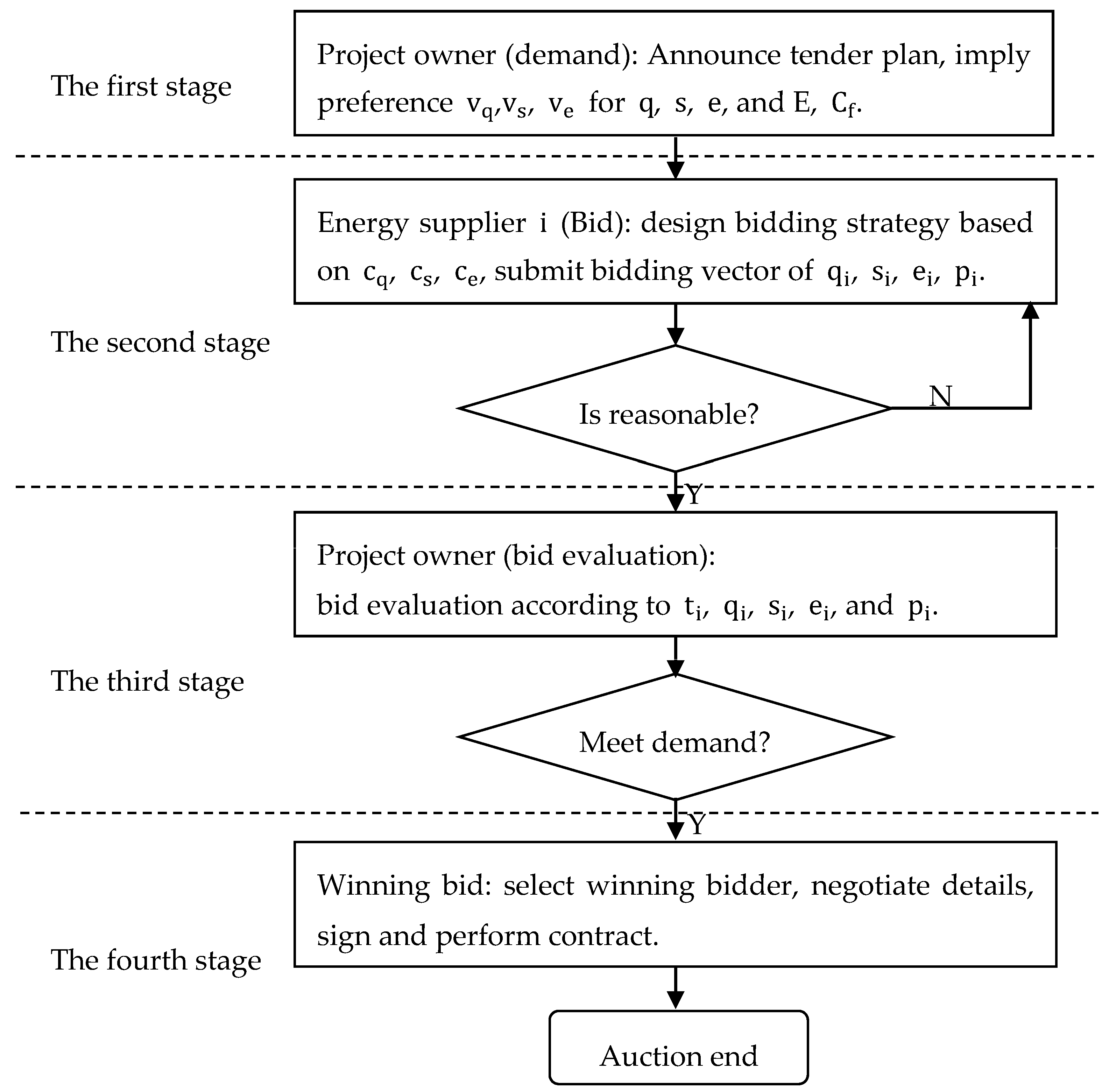 Sustainability 09 01895 g001 550