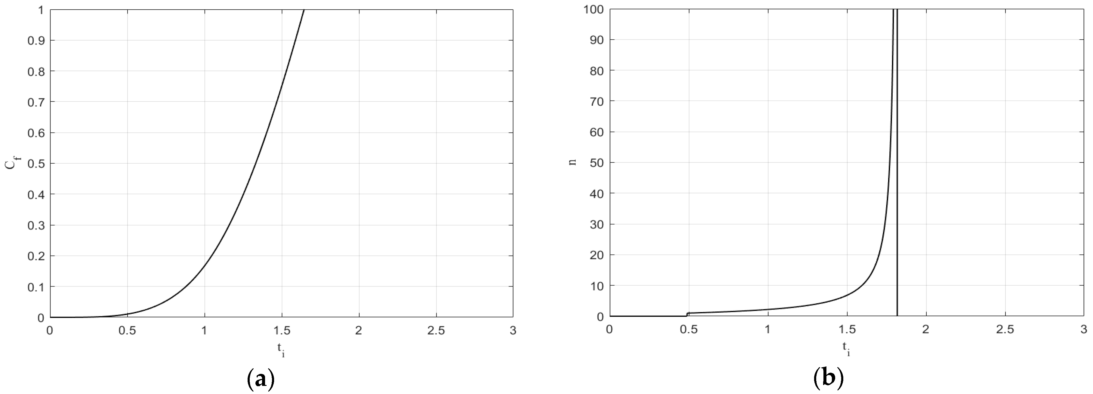 Sustainability 09 01895 g004 550