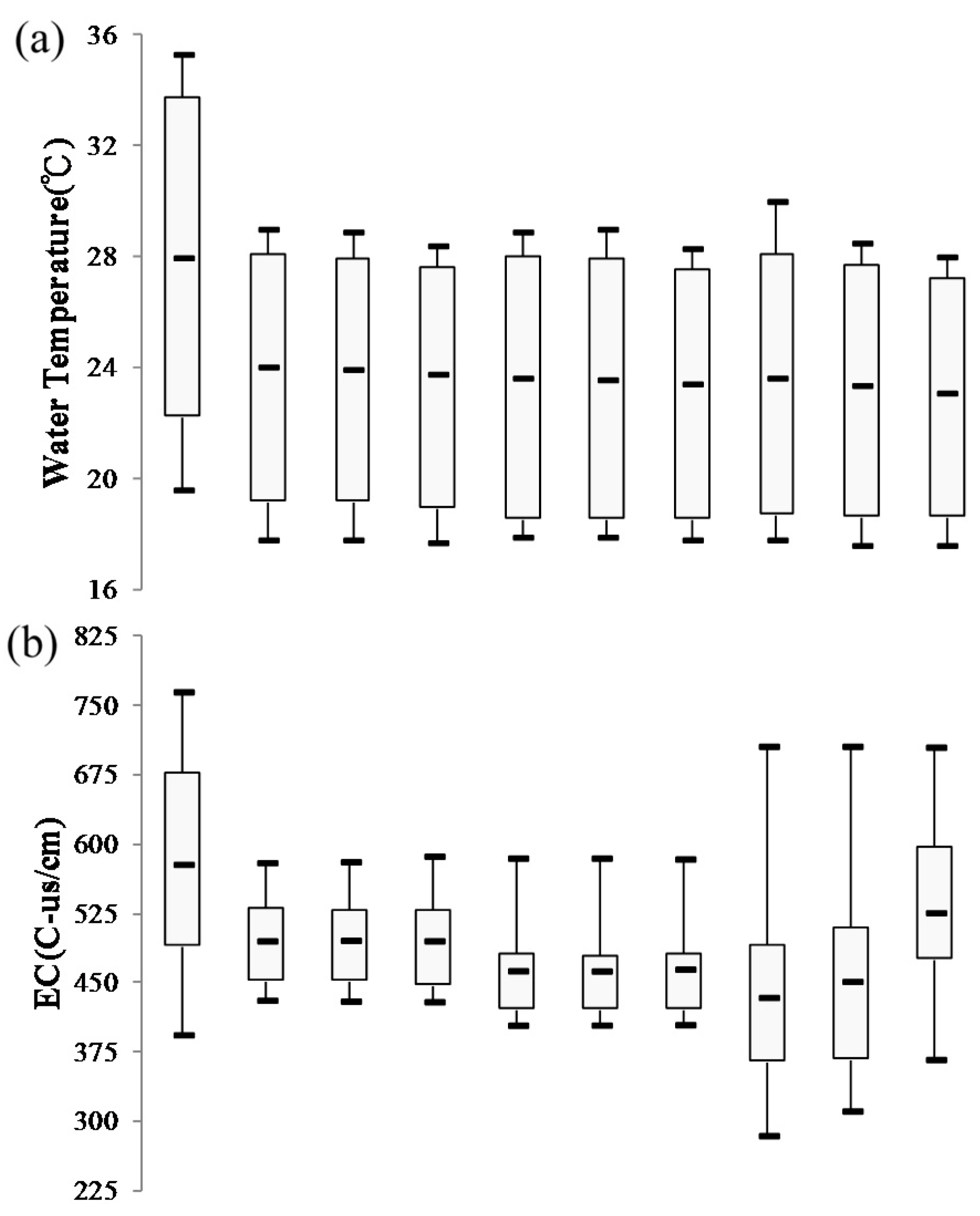 Sustainability 09 01896 g005a