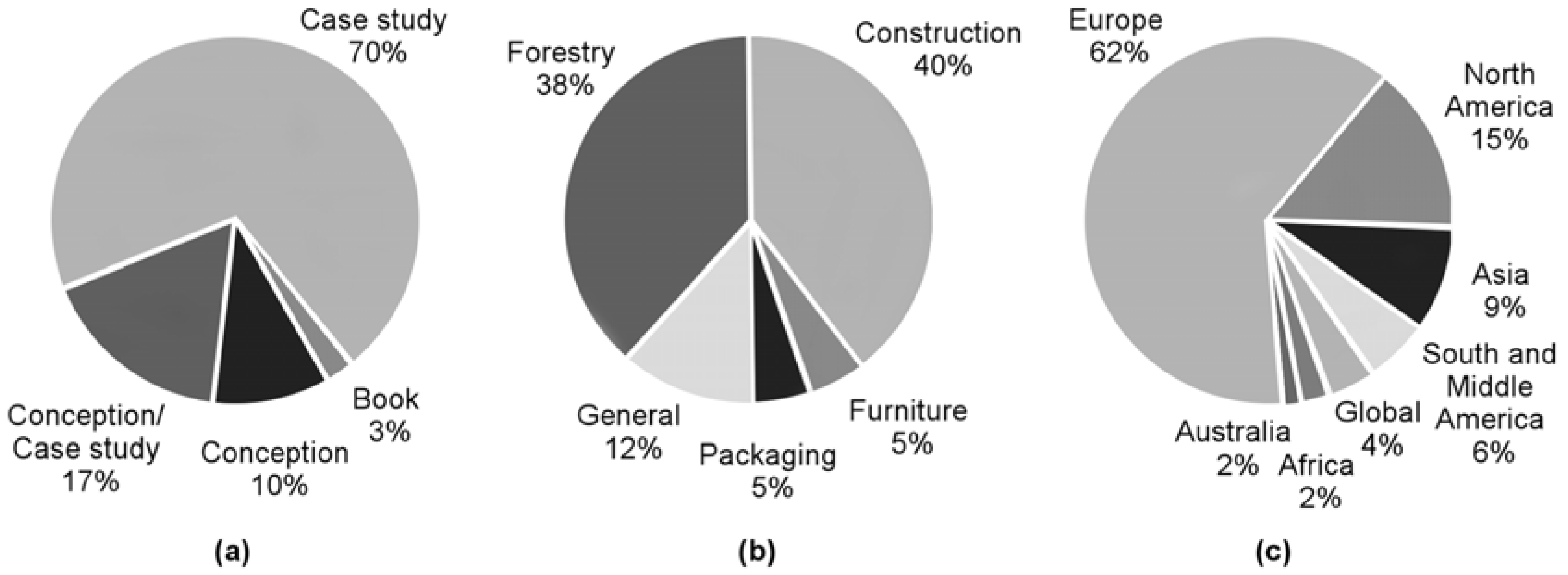 Sustainability 09 01897 g002