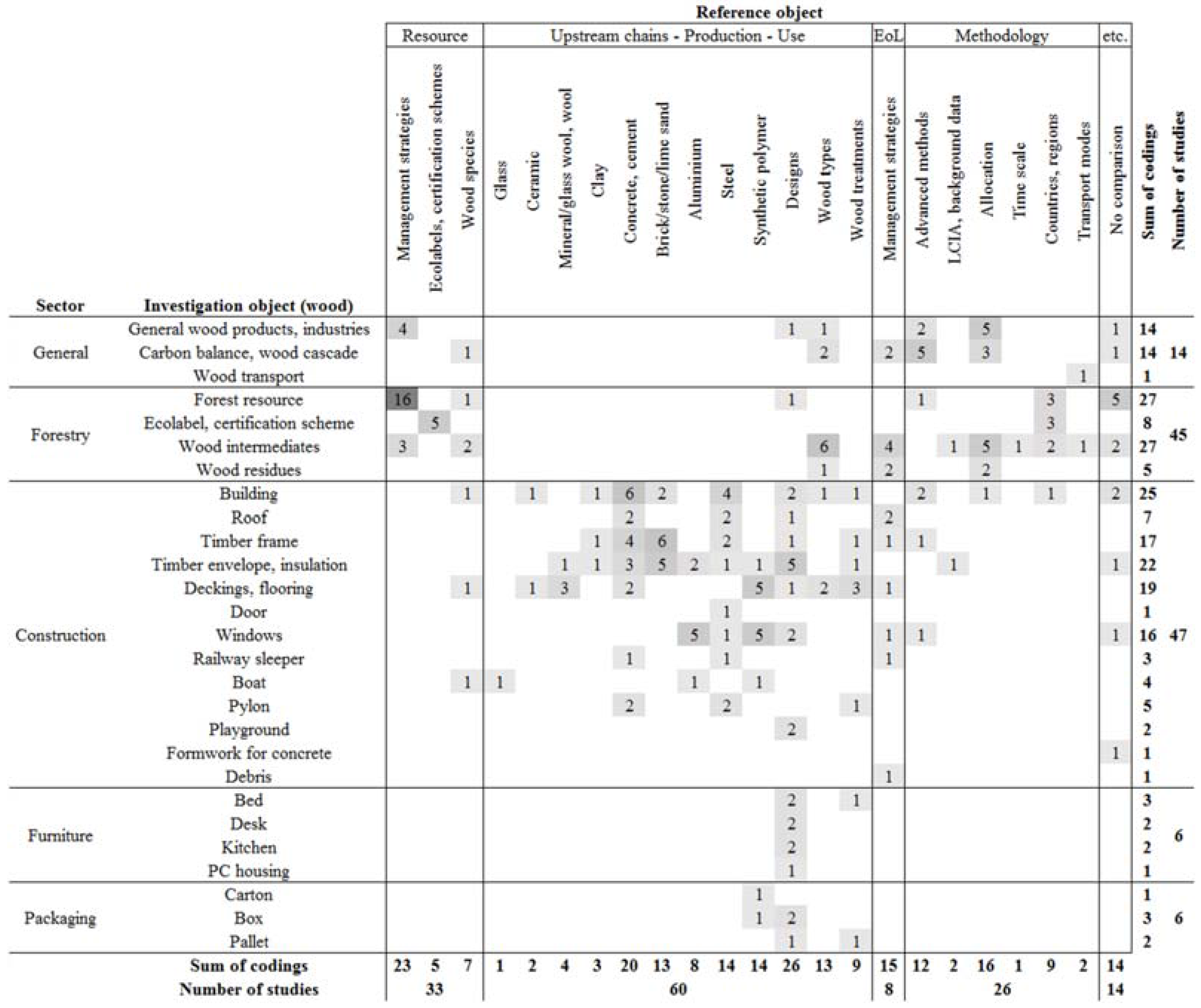 Sustainability 09 01897 g004