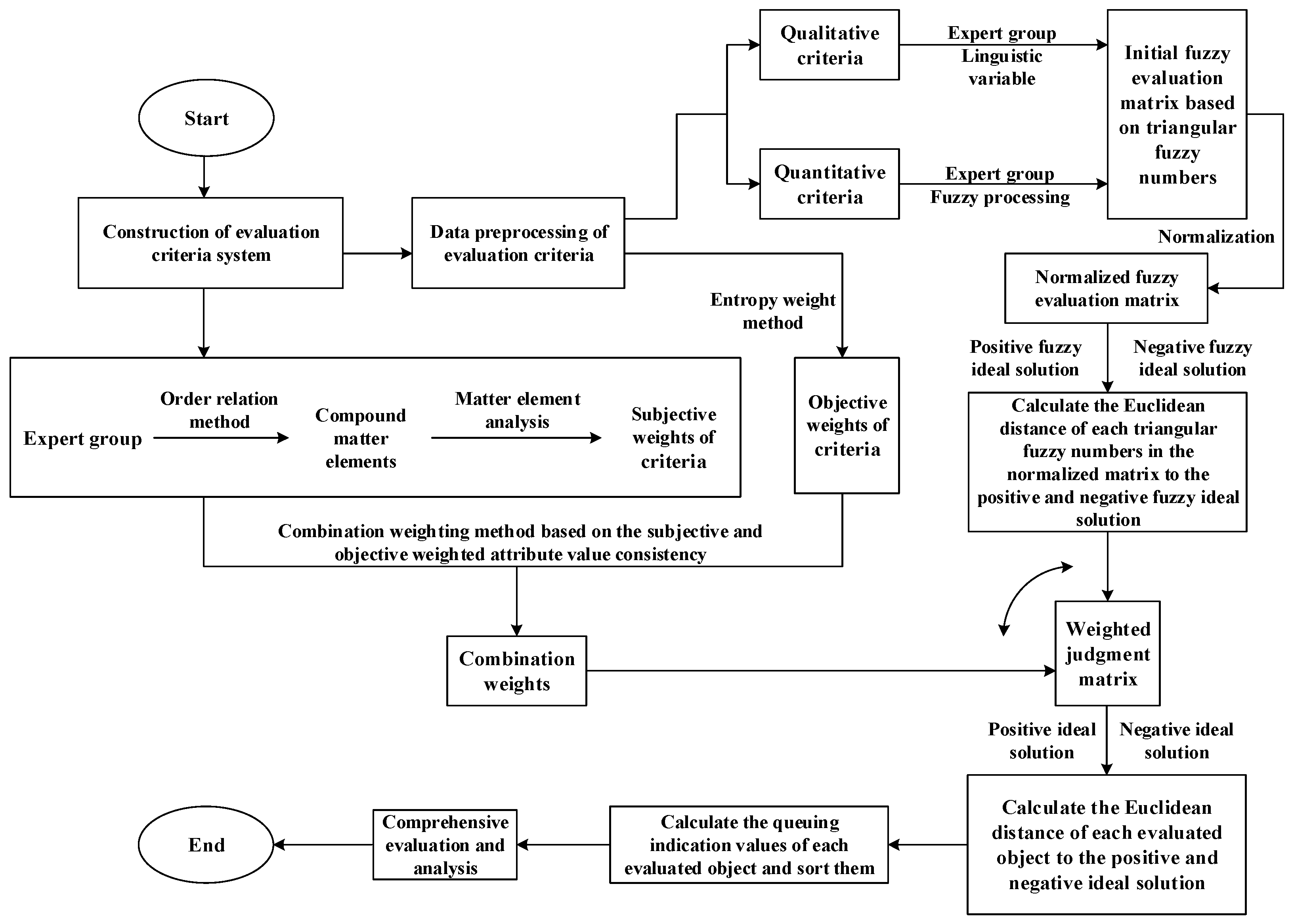 Sustainability 09 01900 g002 550
