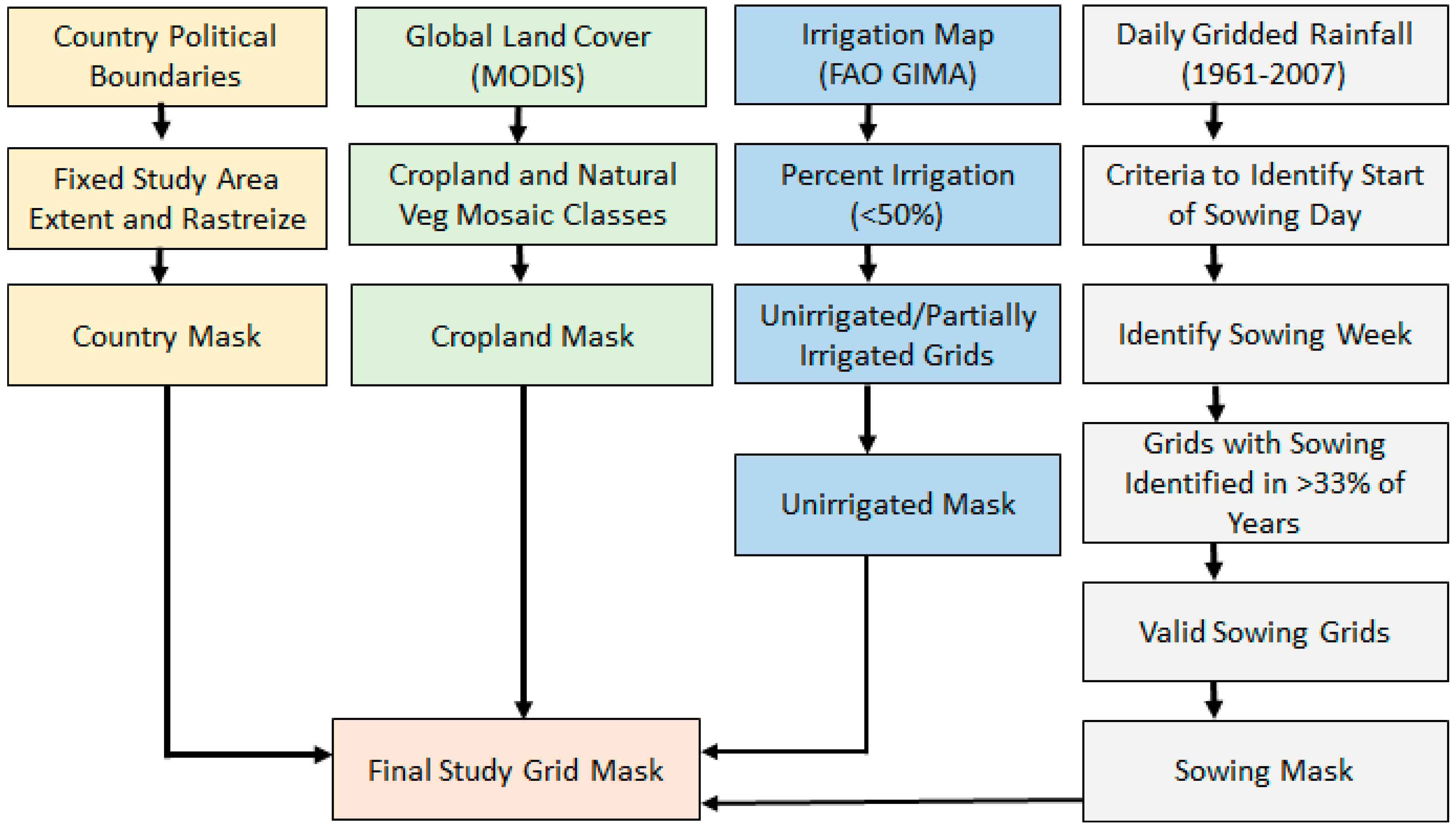 Sustainability 09 01901 g001 550