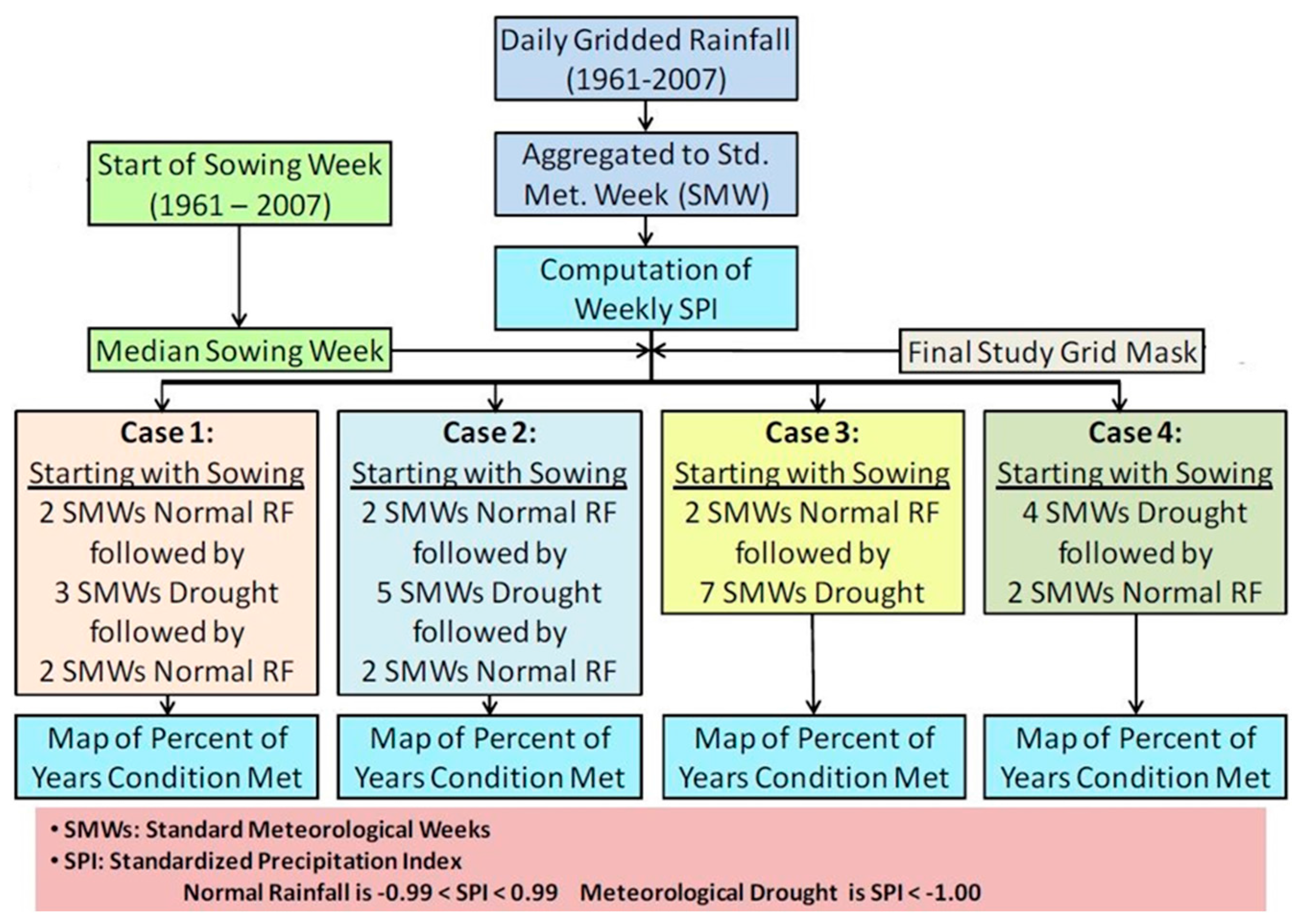 Sustainability 09 01901 g004 550